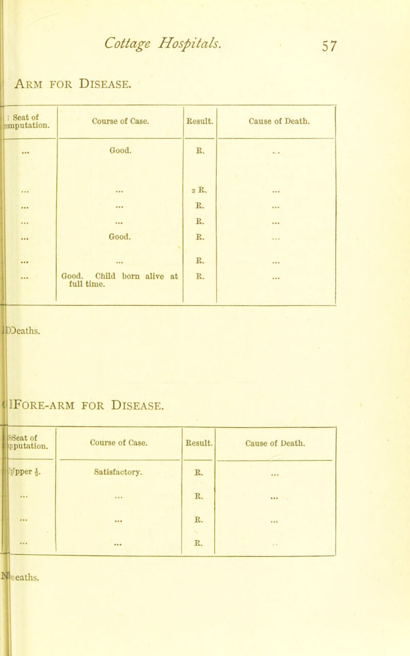 Arm for Disease. : Seat of amputation. Course of Case. Result. Cause of Death. ... Good. R. • • ... 2 R. ... ... R. ... ... R. ... ... Good. R. ... ... R. ... ... Good. Child bom alive at full time. R. Deaths. IFore-arm for Disease. 'Seat of pputation. Course of Case. Result. Cause of Death. ripper J. Satisfactory. R. R. ... ... ... R. ... ... ... R.