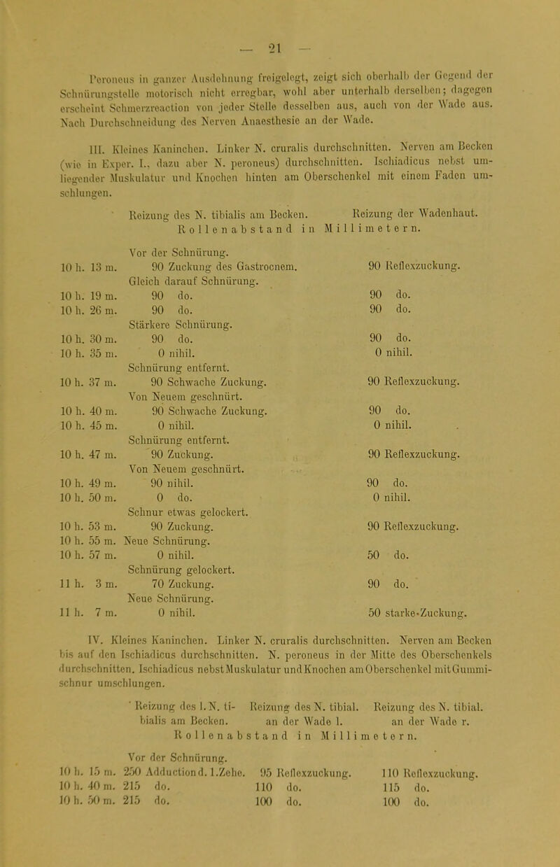 Schnürungstelle motorisch nicht erregbar, wohl aber unterhalb derselben; dagegen erscheint Schmerzreaction von joder Stelle desselben aus, auch von der Wade aus. Nach Durchschneidung des Nerven Anaesthesie an der Wade. III. Kleines Kaninchen. Linker N. cruralis durchschnitten. Nerven am Becken (wie in Exper. L, dazu aber N. peroneus) durchschnitten. Ischiadicus nebst um- liegender Muskulatur und Knochen hinten am Oberschenkel mit einem Faden um- sohlungen. Reizung des N. tibialis am Becken. Reizung der Wadenhaut. Rollenabstand in Millimetern. Vor der Schnürung. 10 h. 13 in. 90 Zuckung des Gastrocnem. 90 Reflexzuckung. Gleich darauf Schnürung. 10 h. 19 m. 90 do. 90 do. 10 h. 26 m. 90 do. 90 do. Stärkere Schnürung. 10 h. 30 m. 90 do. 90 do. 10 h. 35 m. 0 nihil. 0 nihil. Schnürung entfernt. 10 h. 37 m. 90 Schwache Zuckung. 90 Reflexzuckung. Von Neuem geschnürt. 10 h. 40 m. 90 Schwache Zuckung. 90 do. 10 h. 45 m. 0 nihil. 0 nihil. Schnürung entfernt. 10 h. 47 m. '90 Zuckung. 90 Reflexzuckung. Von Neuem geschnürt. 10 h. 49 m. 90 nihil. 90 do. 10 h. 50 m. 0 do. 0 nihil. Schnur etwas gelockert. 10 h. 53 m. 90 Zuckung. 90 Reflexzuckung. 10 h. 55 m. Neue Schnürung. 10 h. 57 m. 0 nihil. 50 do. Schnürung gelockert. 11h. 3 m. 70 Zuckung. 90 do. Neue Schnürung. 11 h. 7 m. 0 nihil. 50 starke-Zuckung. IV. Kleines Kaninchen. Linker N. cruralis durchschnitten. Nerven am Becken bis auf den Ischiadicus durchschnitten. N. peroneus in der Mitte des Oberschenkels durchschnitten. Ischiadicus nebstMuskulatur undKnochen am Oberschenkel mitGummi- schnur umschlungen. ' Reizung des l.N. ti- Reizung des N. tibial. Reizung des N. tibial. bialis am Becken. an der Wade 1. an der Wade r. Rollenabstand in Millimetern. Vor der Schnürung. 10 h. 15 m. 250 Adductiond. 1.Zehe. 95 Reflexzuckung. HO Reflexzuckung. lOli. 40 m. 215 do. 110 do. 115 do. 10 h. 50 m. 215 do. 100 do. 100 do.