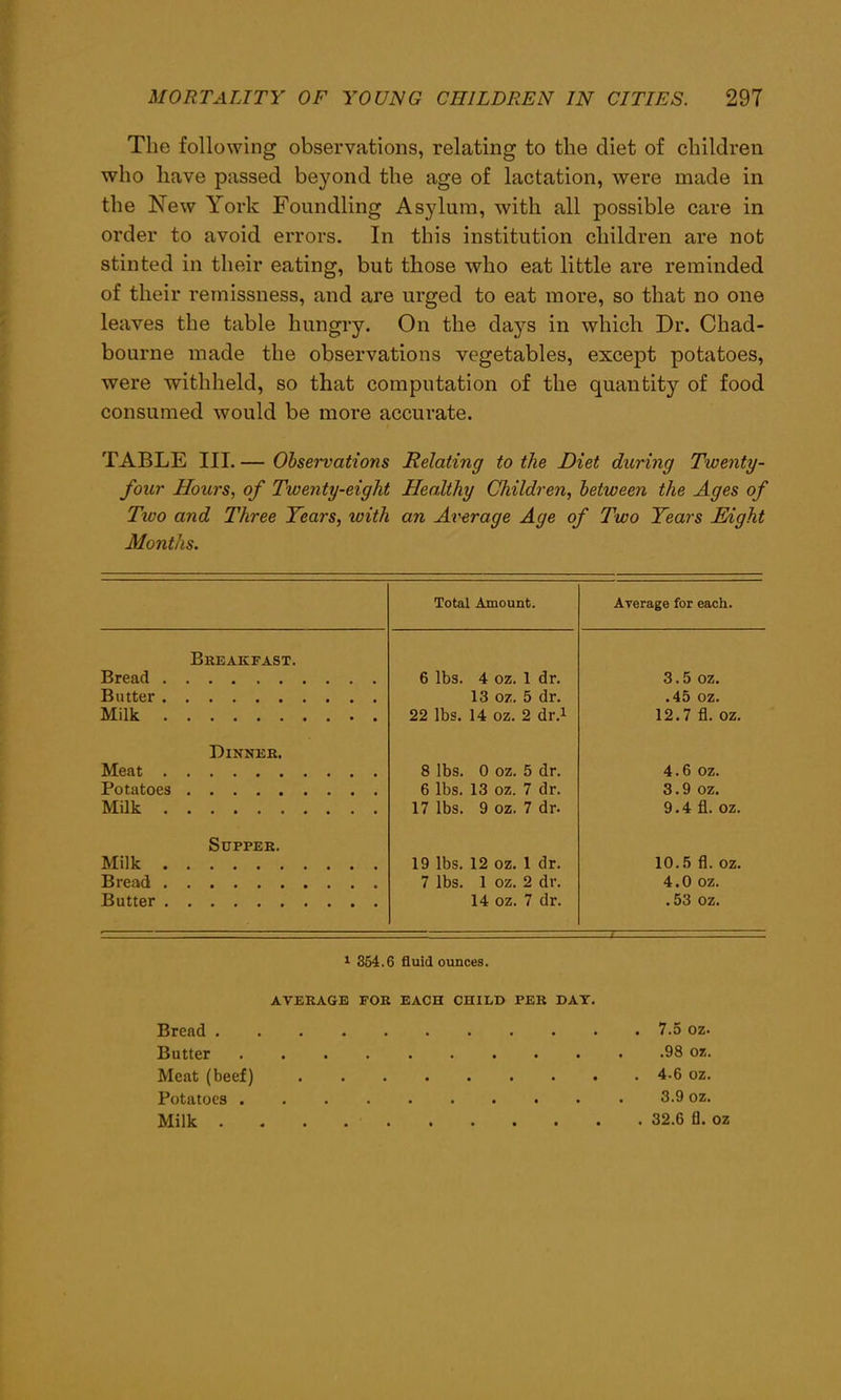 Tlie following observations, relating to the diet of children who have passed beyond the age of lactation, were made in the New York Foundling Asylum, with all possible care in order to avoid errors. In this institution children are not stinted in their eating, but those who eat little are reminded of their remissness, and are urged to eat more, so that no one leaves the table hungry. On the days in which Dr. Chad- bourne made the observations vegetables, except potatoes, were 'withheld, so that computation of the quantity of food consumed would be more accurate. TABLE III. — Observations Relating to the Diet during Twenty- four Hours, of Twenty-eight Healthy Children, between the Ages of Two and Three Years, with an Average Age of Two Years Eight Months. Total Amount. Average for each. Bread . Butter . Milk . Breakfast. 6 lbs. 4 oz. 1 dr. 13 oz. 5 dr. 22 lbs. 14 oz. 2 dr.1 3.5 oz. .45 oz. 12.7 fl. oz. Meat . Potatoes Milk . Dinner. 8 lbs. 0 oz. 5 dr. 6 lbs. 13 oz. 7 dr. 17 lbs. 9 oz. 7 dr. 4.6 oz. 3.9 oz. 9.4 fl. oz. Milk . Bread . Butter . Supper. 19 lbs. 12 oz. 1 dr. 7 lbs. 1 oz. 2 dr. 14 oz. 7 dr. 10.5 fl. oz. 4.0 oz. .53 oz. 1 354.6 fluid ounces. AVERAGE FOR EACH CHILD PER DAT. 7.5 OZ. .98 oz. 4.6 oz. 3.9 oz. 32.6 fl. oz Bread . Butter Meat (beef) Potatoes . Milk .