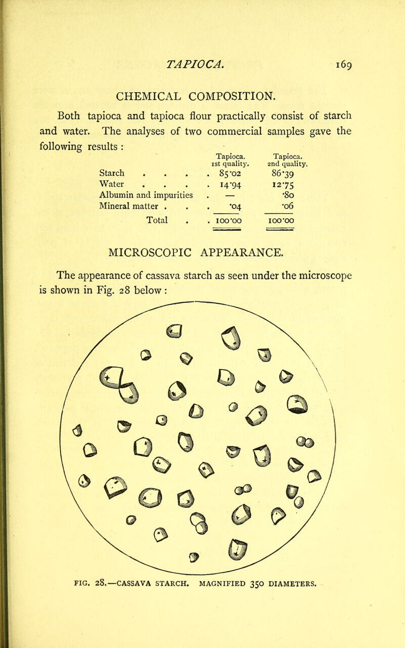 CHEMICAL COMPOSITION. Both tapioca and tapioca flour practically consist of starch and water. The analyses of two commercial following results : Tapioca, ist quality. samples gave Tapioca. 2nd quality. Starch . 85 -02 86-39 Water . 14-94 12*75 Albumin and impurities — •80 Mineral matter . • ^ •06 Total . lOO'OO 100-00 MICROSCOPIC APPEARANCE. The appearance of cassava starch as seen under the microscope is shown in Fig. 28 below : FIG. 28.—CASSAVA STARCH. MAGNIFIED 350 DIAMETERS.