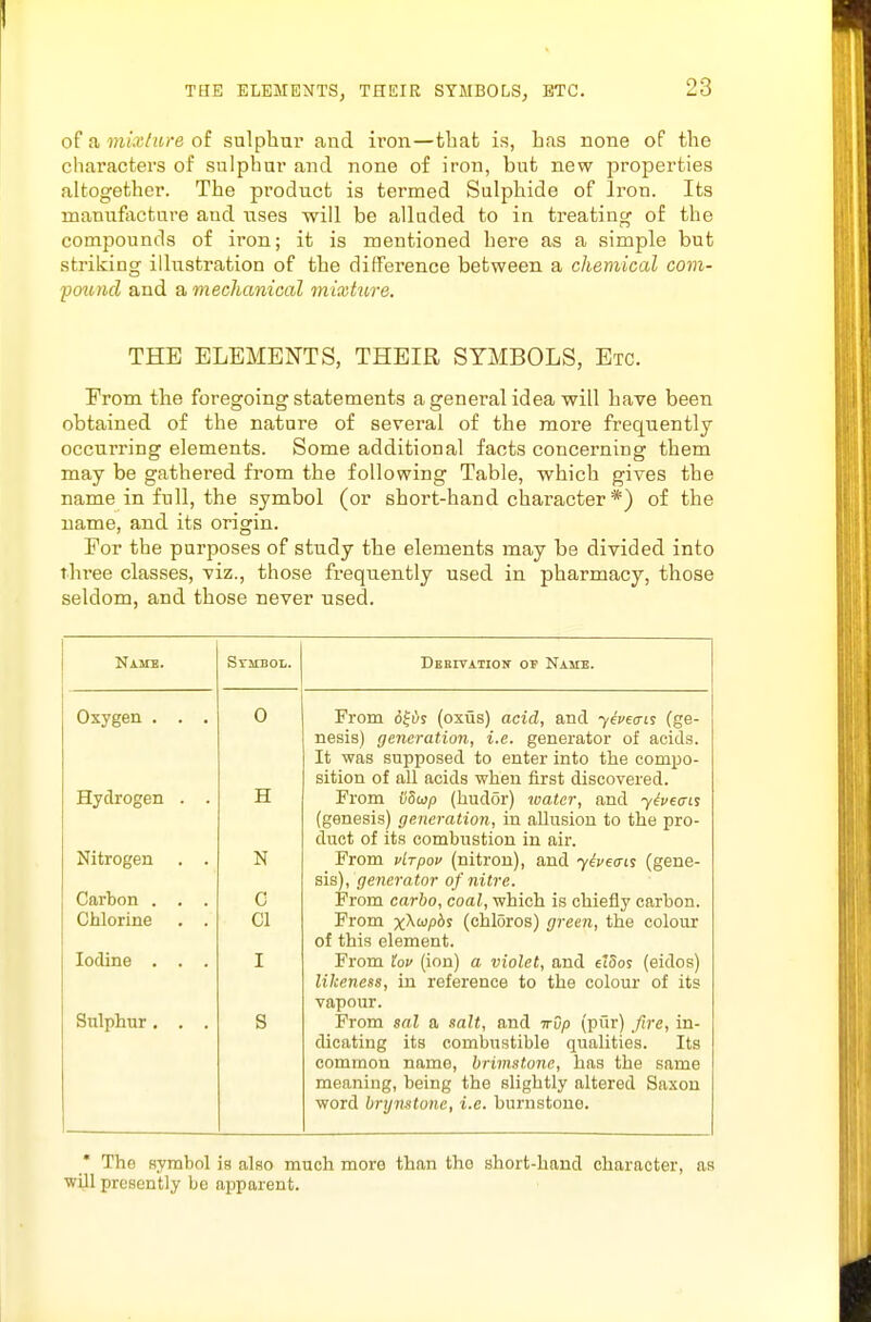 o( a mixlare oi sulphur and iron—fclaafc is, has none of the cliaracters of sulphur and none of iron, but new properties altogether. The product is termed Sulphide of Iron. Its manufixcture and tises will be alluded to in treating of the compounds of iron; it is mentioned here as a simple but striking illustration of the difference between a chemical com- pou7icl and a mechanical mixhire. THE ELEMENTS, THEIR SYMBOLS, Etc. From the foregoing statements a general idea will have been obtained of the nature of several of the more frequently occurring elements. Some additional facts concerning them may be gathered from the following Table, which gives the name in full, the symbol (or short-hand character *) of the name, and its origin. For the purposes of study the elements may be divided into rlu'ee classes, viz., those frequently used in pharmacy, those seldom, and those never used. Name. Symbol. DEKiVATioif OF Name. Oxygen ... 0 From d^i>s (oxiis) acid, and yevea-ts (ge- nesis) generation, i.e. generator of acids. It was supposed to enter into the compo- sition of all acids when first discovered. Hydrogen . . H From iJ5u>p (hudor) water, and y^vecni (genesis) generation, in allusion to the pro- duct of its combustion in air. Nitrogen . . N From vlrpou (nitron), and y&ecris (gene- sis), (/wcrato?- of nitre. Carbon ... C From carbo, coal, which is chiefly carbon. Chlorine . . CI From x^w/jAj (chloros) green, the colour of this element. Iodine ... I From tov (ion) a violet, and ei5os (eidos) likeness, in reference to the colour of its vapour. Sulphur ... S From sal a salt, and ttO/o (pur) fire, in- dicating its combustible qualities. Its common name, brimstone, has the same meaning, being the slightly altered Saxon word brijnstonc, i.e. burnstoue. ' The symbol ia also much more than tho short-hand character, as wUl presently be apparent.