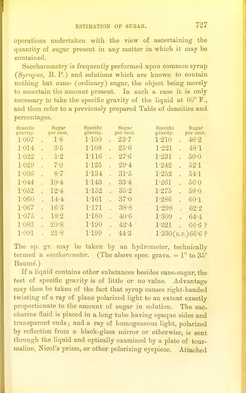 operations underfcakeu with the view of ascertaining the quantity of sugar present in any matter in which it may be contained. Saccharometry is frequently performed upon common syrup (^Syrupus, B. P.) and solutions which are known to contain nothing but cane- (ordinary) sugar, the object being merely to ascertain the amount present. In such a case it is only necessary to take the specific gravity of the liquid at 60° F., and then refer to a previously prepared Table of densities and percentages. Specific gravity. 1-007 Sugar per cent. . 1-8 Specific gravity. 1-100 Sugar per cent. . 23-7 Specific gravity. 1-210 Sugar per cent. . 46-2 1-014 . 3-5 1-108 . 25-6 1-221 . 48-1 1-022 . 5-2 1-116 . 27-6 1-231 . 60-0 1-029 . 7-0 1-125 . 29-4 1-242 . 52-1 1-036 . 8-7 1-134 . 31-5 1-252 . 54-1 1-044 . 10-4 1-143 . 33-4 1-261 . 56-0 1-052 . 12-4 1-152 . 35-2 1-275 . 58-0 1-060 . 14-4 1-161 . 37-0 1-286 . 60-1 1-067 . 16-3 1-171 . 38-8 1-298 . 62-2 1-075 . 18-2 1-180 . 40-6 1-309 . 64-4 1-083 . 20-8 1-190 . 42-4 ■ 1-321 . 66-6 ? 1-091 . 21-8 1-199 . 44-3 l-330( B.p.)66-6 ? The sp. gr. may be taken by an hydrometer, technically termed a saccharometer. (The above spec, gravs. = 1° to 36° Baume.) If a liquid contains other substances besides cane-sugar, the test of specific gravity is of little or no value. Advantage may then be taken of the fact that syrup causes right-handed twisting of a ray of plane polarized light to an extent exactly proportionate to the amount of sugar in solution. The sac- charine fluid is placed in a long tube having opaque sides and transparent ends; and a ray of homogeneous light, polarized by reflection from a black-glass mirror or otherwise, is sent through the liquid and optically examined by a plate of tour- maline, Nicol's prism, or other polarizing eyepiece. Attached