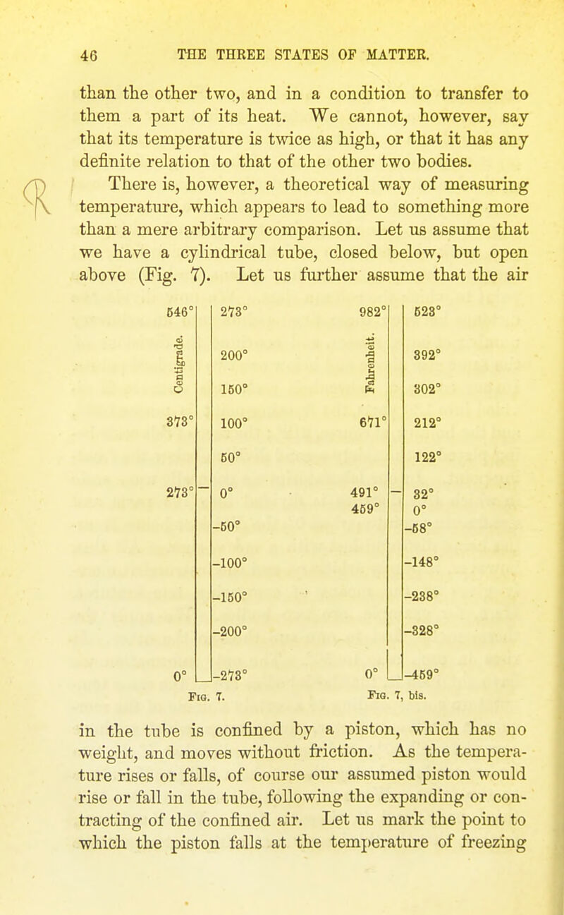 than the other two, and in a condition to transfer to them a part of its heat. We cannot, however, say that its temperature is twice as high, or that it has any definite relation to that of the other two bodies. There is, however, a theoretical way of measuring temperature, which appears to lead to something more than a mere arbitrary comparison. Let us assume that we have a cylindrical tube, closed below, but open above (Fig. 7). Let us further assume that the air 54o Oiiii & 200° •a 392° a 1 150° 302° Sir 100° 671° 212° 60° 122° 273° 0° 491° 32° 469° 0° -50° -68° -100° -148° -150° -238° -200° -328° 0° -273° 0° -459° Fig. 7. Fig. 7, bis. in the tube is confined by a piston, which has no weight, and moves without friction. As the tempera- ture rises or falls, of course our assumed piston would rise or fall in the tube, following the expanding or con- tracting of the confined air. Let us mark the point to which the piston falls at the temperature of freezing