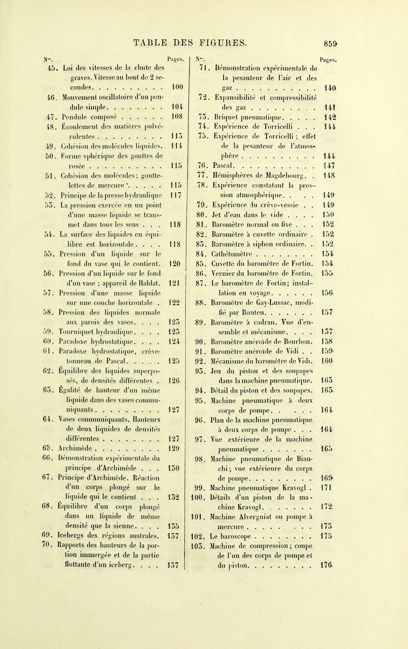 N°'. Pages. 45. Loi des vitesses de la cliiite des graves. Vitesse au bout do 2 se- condes 100 46. Mouvement oscillatoire d'un jien- dule simple 10 i 47. Pendule composé 108 48. Écoulement des matières pulvé- rulentes 115 49. Cohésion des molécules liijuiilos. 114 50. Forme sphérique des gouttes de rosée 115 51. Cohésion des molécules; goutte- lettes de mercure ' 115 52. Principe de la presse hydraulique 117 53. La pression exercée en un point d'une masse liquide se trans- met dans tous les sens . . . 118 54. La surface des liquides en é(pii- lihre est horizontale. ... 118 55. Pression d'un liquide sur le fond du vase qui le contient. 120 56. Pression d'un liquide sur le fond d'un vase ; a])pareil de llaldat. 121 57. Pression d'une masse liquide sur une couche horizontale . 122 58. Pression des liquides normale aux parois des vases. . . . 125 59. Tourniquet hydraulique. . . . 125 61). Paradoxe hydrostatique. ... 124 (il. Paradoxe hydrostatique, crève- tonneau de Pascal 125 62. Equilibre des liquides superpo- sés, de densités différentes . 126 65. Egalité de hauteur d'un même liquide dans des vases connnu- niquants 127 64. Vases communiquants. Hauteurs de deux liquides de densités différentes 127 65. Arcliiinède 12'J 66. Démonstration exjiériinentale du principe d'Arcliimède ... 150 67. Principe d'Archimède. Réaction d'un corps plongé sur le liquide qui le contient ... 132 68. Equilibre d'un corj)s plongé dans un liquide de même densité que la sienne. ... 155 6!), Icebergs des régions australes. 157 70. Rapports des hauteurs de la por- tion immergée et de la partie flottante d'un iceberg. ... 157 Pages. 71. Démonstration expérimentale de la pesanteur de l'air et des gaz 140 72. Expansibilité et compressibilité des gaz 141 75. Briquet pneumatique 142 74. Expérience de Torricelli ... 144 75. Ex]iérience de Torricelli ; effet de la pesanteur de l'atmos- phère 144 76. Pascal 147 77. Hémisphères de Magdebourg. . 148 78. Expérience constatant la pres- sion atmosphérique. . . . 149' 79. Expérience du crève-vessie . . 149' 80. Jet d'eau dans le vide .... 150 81. Baromètre normal ou fixe . . . 152 82. Baromètre à cuvette ordinaire . 152: 85. Baromètre à siphon ordinaire. . 152 84. Cathétomètre 154 85. Cuvette du baromètre de Fortin. 154 86. Vernier du baromètre de Fortin. 155 87. Le baromètre de Forlin; instal- lation en voyage 156- 88. Baromètre de Gay-Lussac, modi- fié par Bunten 157 89. Baromètre à cadiau. Vue d'en- semble et mécanisme. ... 15T 90. Baromètre anéroïde de Bourbon. 158 91. Baromètre anéroïde de Vidi . . 159' 92. Mécanisme du baromètre de Vidi. lOO' 93. Jeu du piston et des soupapes dans la machine pneumatique. 165 94. Détail du piston et des soupapes. 165. 95. Machine pneumatique à deux corps de pompe 164 96. Plan de la machine imeumatique à deux corps de pompe ... 164 97. Vue extérieure de la machine pneumatique 165 98. Machine pneumatique de Bian- chi; vue extérieure du corps de ponqie 169* 99. Machine pneumatique Kravogl . 171 100. Détails d'un piston de la ma- chine Kravogl 172: 101. Machine Alvergniat ou pompe à mercure 173 102. Le baroscope 175 105. Machine de compression ; coupe de l'un des corps de pompe et du piston n&-