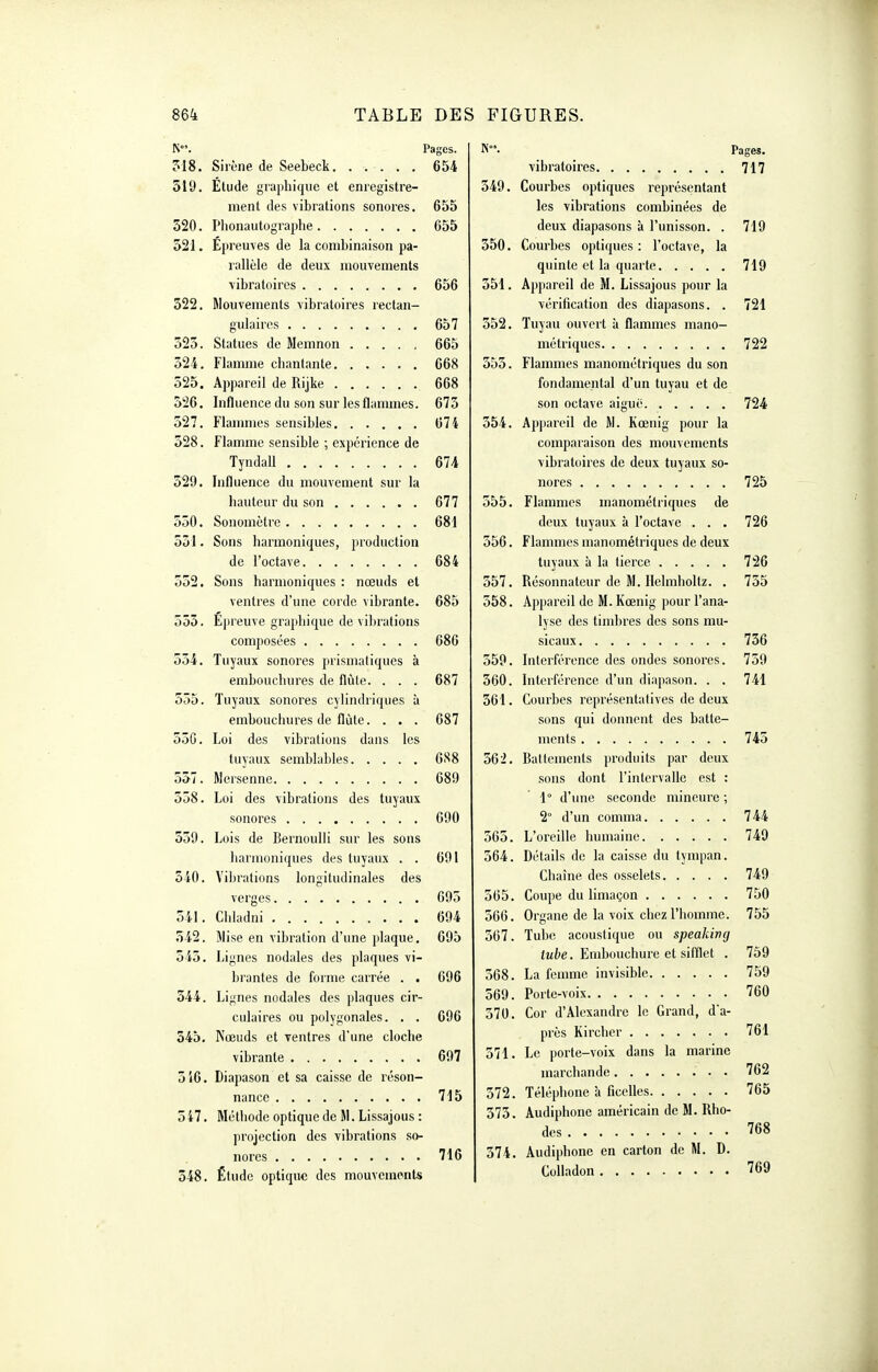 N. Pages. ?18. Sirène de Seebeck. . . . . . 654 519. Etude graphique et enregistre- ment des vibrations sonores. 655 320. Phonautographe 655 521. Épreuves de la combinaison pa- rallèle de deux mouvements vibratoires 656 522. Mouvements vibratoires rectan- gulaires 657 525. Statues de Memnon 66a 524. Flamme cbantante 668 525. Appareil de Rijke 668 526. Influence du son sur les flammes. 675 527. Fiannnes sensibles 674 528. Flamme sensible ; expérience de Tyndall 674 529. Influence du mouvement sur la hauteur du son 677 550. Sonomètre 681 551. Sons harmoniques, production de l'octave 684 552. Sons harmoniques : nœuds et ventres d'une corde vibrante. 685 555. E|ireuve grapliique de vibrations composées 686 554. Tuyaux sonores prismatiques à embouchures de fliîte. . . . 687 555. Tuyaux sonores cylindriques à embouchures de flûte. . . . 687 550. Loi des vibrations dans les tuyaux semblables 6S8 557. Mersenne 689 558. Loi des vibrations des tuyaux sonores 690 559. Lois de Bernoulli sur les sous harmoniques des tuyaux . . 601 540. Vibrations longitudinales des verges 695 541. Chladni 694 542. Mise en vibration d'une }>laque. 695 545. Lignes nodales des plaques vi- brantes de forme carrée . . 696 344. Lignes nodales des plaques cir- culaires ou polygonales. . . 696 545. Nœuds et ventres d'une cloche vibrante 697 5 56. Diapason et sa caisse de réson- nancc 715 547. Méthode optique de M. Lissajous : projection des vibrations so- nores 716 548. Étude optique des mouvements N. Pages, vibratoires 717 549. Courbes optiques représentant les vibrations combinées de deux diapasons à l'unisson. . 719 550. Courbes optiques : l'octave, la quinte et la quarte 719 351. Appareil de M. Lissajous pour la vérification des diapasons. . 721 552. Tuyau ouvert à flammes mano- métriques 722 555. Flammes manométriques du son fondamental d'un tuyau et de son octave aiguë 724 354. Ap])areil de M. Kœnig pour la comparaison des mouvements vibratoires de deux tuyaux so- nores 725 555. Flammes manométriques de deux tuyaux à l'octave . . . 726 556. Flammes manométriques de deux tuyaux à la tierce 726 557. Résonnatcur de M. Ilelmholtz. . 755 558. Appareil de M. Kœnig pour l'ana- lyse des timbres des sons mu- sicaux 736 559. Interférence des ondes sonores. 750 560. Interférence d'un diapason. . . 741 561. Courbes représentatives de deux sons qui donnent des batte- ments 745 562. Battements produits par deux sons dont l'intervalle est : 1° d'une seconde mineure ; 2° d'un comma 744 505. L'oreille humaine 740 564. Détails de la caisse du tympan. Chaîne des osselets 749 565. Coupe du limaçon 750 566. Organe de la voix chez l'homme. 755 507. Tube acoustique ou speaking iufce. Embouchure et sifflet . 759 568. La femme invisible 759 569. Porte-voix 760 570. Cor d'Alexandre le Grand, d'a- près Kircher 761 571. Le porte-voix dans la marine marchande 762 372. Téléphone à ficelles 765 373. Audiphone américain de M. Rho- des 768 374. Audiphone en carton de M. D. Colladon 769