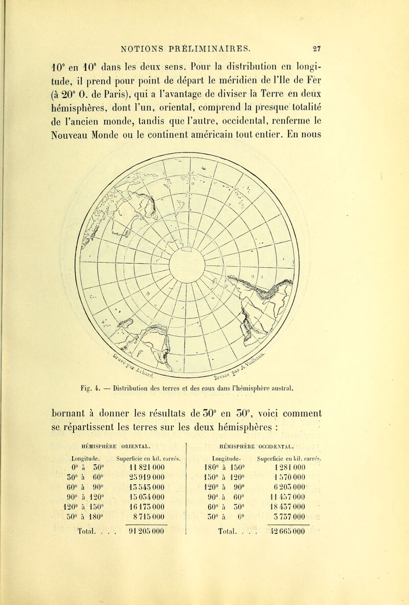 10° en 10° dans les deux sens. Pour la distribution en longi- tude, il prend pour point de départ le méridien de l'Ile de Fer (à 20° 0. de Paris), qui a l'avantage de diviser la Terre en deux hémisphères, dont l'un, oriental, comprend la presque totalité de l'ancien monde, tandis que l'autre, occidental, renferme le Nouveau Monde ou le continent américain tout entier. En nous Fig. 4. — Distribution des terres et des eaux dans l'hémisphère austral. bornant à donner les résultats de 50° en 50°, voici comment se répartissent les terres sur les deux hémisphères : HEMISPHERE ORIENTAL. Longitude. 0° à 50° 30° à 60° 60° à 90° 90° à 120° 120° à 150° .50° à 180° Total. . Superficie en kil. carrés. 11 821 000 25919 000 13 543 000 15 054000 10 175 000 8 715 000 91 205 000 HEMISPHERE OCCIDENTAL. Longitude- 180° 150° 120° 90° 60° 50° 150° 120° 90° 60° 50° 0° Total. . Superficie en kil: carrés. 1281 000 1 570 000 6 205 000 11 457 000 18 437 000 5 757 0Û0 42 665 000