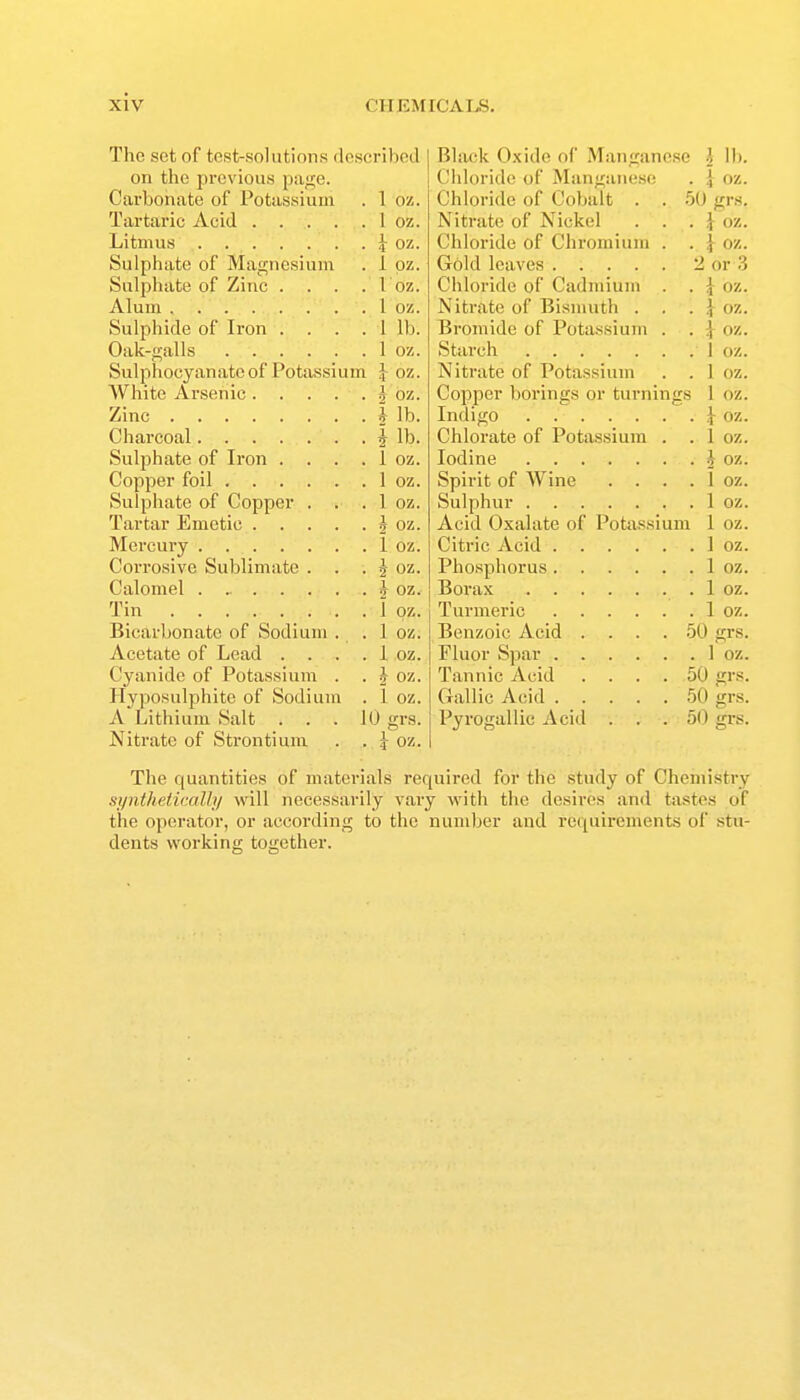 The set of test-solutions doscribeil on the previous pai^e. Carbonate of Potassium . 1 oz. Tartaric Acid 1 oz. Litmus ^ oz. Sulphate of Magnesium . 1 pz. Sulphate of Zinc . . . . l oz. Alum 1 oz. Sulphide of Iron .... 1 lb. Oak-galls 1 oz. Sulphocyanate of Potassium J oz. White Arsenic J oz. Zinc ? lb. Charcoal ? lb. Sulphate of Iron . . . . 1 oz. Copper foil 1 oz. Sulphate of Copper . . . 1 oz. Tartar Emetic J oz. Mercury I oz. Corrosive Sublimate . . . J oz. Calomel J oz. Tin I oz. Bicarbonate of Sodium . . 1 oz. Acetate of Lead .... 1 oz. Cyanide of Potassium . . J oz. Hyposulphite of Sodium . 1 oz. A Lithium Salt ... 10 grs. Nitrate of Strontium . . J oz. Black O.xide of Manganese ^ Ih. Chloride of Mangaii(!se . | oz. Chloride of Cobalt . . .5(J grs. Nitrate of Nickel . . . } oz. Chloride of Chromium . . | oz. Gold leaves 2 or 3 Chloride of Cadmium . . J oz. Nitrate of Bisnuith ... J oz. Bromide of Potassium . . i oz. Starch 1 oz. Nitrate of Potassium . . 1 oz. Copper borings or turnings 1 oz. Indigo J- oz. Chlorate of Potassium . . 1 oz. Iodine i oz. Spirit of AVine . . . . 1 oz. Sulphur . 1 oz. Acid Oxalate of Potassium 1 oz. Citric Acid 1 oz. Phosphorus 1 oz. Borax 1 oz. Turmeric 1 oz. Benzoic Acid .... .50 grs. Fluor Spar 1 oz. Tannic Acid .... 50 grs. Gallic Acid 50 grs. Pyrogallic Acid ... 50 grs. The quantities of materials required for the study of Chemistry si/ntheticalb/ will necessarily vary with the desires and tastes of the operator, or according to the number and requirements of stu- dents working together.