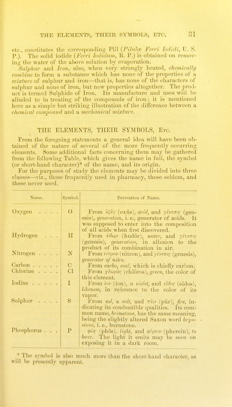 etc., constitutes the corresponding Pill {Pilnlce Ferri lodidi, U. S. P.). The solid iodide {Ferri lodidiwi, B. P.) is obtained on remov- ing the water of the above solution by evaporation. Sulphur and Iron, also, when very strongly heated, chemicaUi/ combine to form a substance which has none of the properties of a mixture of sulphur and iron—that is, has none of the characters of sulphur and none of iron, but new properties altogether. The prod- uct is termed Sulphide of Iron. Its manufacture and uses will be alluded to in treating of the compounds of iron; it is mentioned liore as a simple but striking illustration of the difference between a chemical compound and a mechanical mixlure. THE ELEMENTS, THEIR SYMBOLS, Etc. From the foregoing statements a general idea will have been ob- tained of the nature of several of the naore frequently occurring elements. Some additional facts concerning them may be gathered from the following Table, which gives the name in full, the symbol (or short-hand character)* of the name, and its origin. For the purposes of study the elements may bo divided into three classes—viz., those frequently used in pharmacy, those seldom, and those never used. Niimo. Oxygen Hydrogen Nitrogen Carbon . Chlorine Iodine . Sulphur Phosphorus Symbol. o H N C CI I S Derivation of Nome. From ofi/;- (oxus), arid, and yiveaic (gen- esis), generation, i. e., generator of acids. It was supposed to enter into the composition of all acids when first discovered. From iiScjp (luidor), water, and yheG'c (genesis), (jeneralioii, in allusion to the product of its combination in air. From viTfmv (niti'on), and }£iieai(; (genesis), generator of nitre. From carbo, coal, which is chiefly carbon. From x^<^poc (chloros), (/cet'M, the color of this element. From liiv (ion), a violet, and slSoc (eidos), likenegx, in relerence to the color of ils vapor. From sal, a ^rdt, and rrv/) (pur), fire, in- dicating its condnistilile qualities. Its com- mon name, brimaloiie, has the same meaning, being the slightly altered Saxon word bryn- Klone, i. c., burnstone. ipf'-K (phos). light; and ^(peiv (pherein), to hear. The light it emits may be seen on exposing it in a dark room. * The .symbol is also much more than the short hand character, as will be jjresently aj)parent.