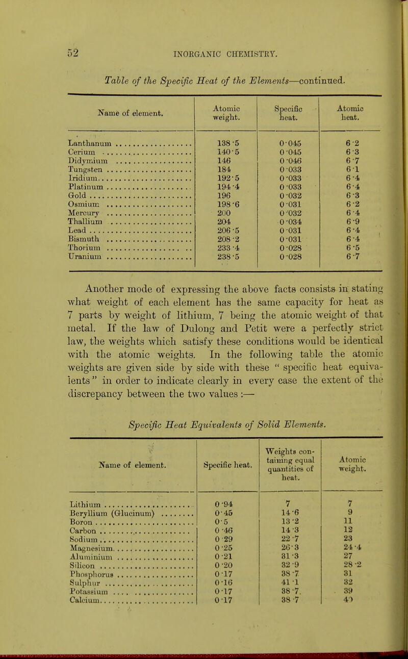 Table of the Specific Heat of the Elements—continued. Name of element. Atomic weight. Specific heat. Atomic heat. • 138 *5 0 045 6 2 140 5 0*045 6 3 146 0-046 6 7 184 0 033 61 192-5 0-033 6*4 194 -4 0-033 6-4 Gold 196 0*032 6 3 198-6 0 031 6-2 200 0 -032 6 4 Thallium 204 0-034 6-9 206-5 0 031 6-4 208-2 0-031 6 4 233-4 0-028 6-5 238 5 0-028 6 7 Another mode of expressing the above facts consists in stating what weight of each element has the same capacity for heat a.s 7 parts by weight of lithium, 7 being the atomic weight of that metal. If the law of Dulong and Petit were a perfectly strict law, the weights which satisfy these conditions would be identical with the atomic weights. In the following table the atomic weights are given side by side with these  specific heat equiva- lents  in order to indicate clearly in every case the extent of the discrepancy between the two values :— Specific Heat Equivalents of Solid Elements. Name of element. Specific heat. Weights con- taining equal quantities of heat. Atomic ■weight. 0-94 7 7 0-45 14-6 9 05 13-2 11 0-46 14 3 12 0 29 22 7 23 0-25 263 24-4 0 21 31-3 27 0-20 32-9 28 -2 017 38 7 31 0-16 41 1 •M 017 38-7. . 39