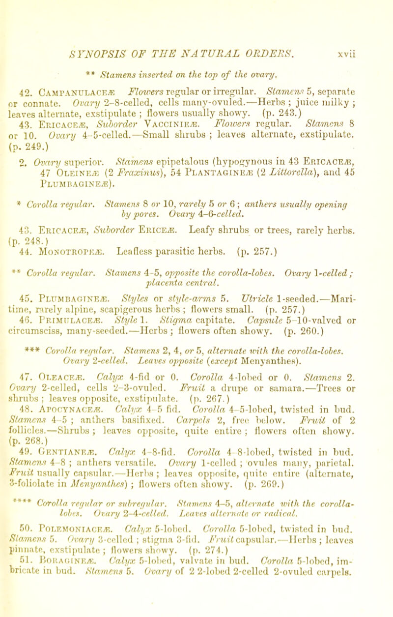 ** Stamens inserted on the top of the ovary. 42. CAMPANULACEfi Flowers regular or irregular. Stamens 5, separate or connate. Ovary 2-S-celled, cells many-ovuled.-—Herbs ; juice milky ; leaves alternate, exstipulate ; flowers usually showy, (p. 243.) 43. Ericaceae, Suborder VACCiNiEfi. Flowers regular. Stamens 8 or 10. Ovary 4-5-celled.—Small shrubs ; leaves alternate, exstipulate. (p. 249.) 2. Ovary superior. Stamens epipetalous (hypogynous in 43 Ericaceae, 47 Oleine/f, (2 Fraxinus), 54 Plantagine/E (2 Littorclla), and 45 Plumbagineje). * Corolla regular. Stamens 8 or 10, rarely 5 or 6 ; anthers usually opening by pores. Ovary 4r-6-celled. 43. Ericacfje, Suborder ERiCEfi. Leafy shrubs or trees, rarely herbs, (p. 248.) 44. MoNOTROPK.fi. Leafless parasitic herbs, (p. 257.) ** Corolla regular. Stamens 4-5, opposite the corolla-lobes. Ovary \-celled ; placenta central. 45. PLTTMBAGINE.fi. Styles or style-arms 5. Utricle 1-seeded.-—Mari- time, rarely alpine, scapigerous herbs ; flowers small, (p. 257.) 46. PrimulacEvE. Style!. Stigma capitate. Capsule 5-10-valved or circumsciss, many-seeded.—Herbs; flowers often showy, (p. 260.) *** Corolla regular. Stamens 2, 4, or 5, alternate with the corolla-lobes. Ovary 2-celled. Leaves opposite (except Menynnthes). 47. OlfiACEfi. Calyx 4-fid or 0. Corolla 4-lobed or 0. Stamens 2. Ovary 2-celled, cells 2-3-ovuled. Fruit a drupe or samara.—Trees or shrubs; leaves opposite, exstipulate. (p. 267.) 48. APonYNACEfi. Calyx 4 5 lid. Corolla 4-5-lobcd, twisted in bud. Stamens 4 -5 ; anthers basifixed. Carpels 2, free below. Fruit of 2 follicles.—Shrubs ; J caves opposite, quite entire ; flowers often showy, (p. 268.) 49. OENTiANF.fi. Calyx 4 8-fid. Corolla 4-8-lobed, twisted in bud. Stamens 4-8 ; anthers versatile. Ovary 1-celled ; ovules many, parietal. Fruit usually capsular. — Herbs; leaves opposite, quite entire (alternate, 3-foliolate in Menyanthes) ; flowers often showy, (p. 269.) **** Corolla regular or svbrcgutar. Stamens 4-.r>, alternate with the corolla- lobes. Ovary 2 -Arctlled. heaves alternate or radical. 50. PoLEMONIAOEfi. Calyx 5-lobed. Corolla 5-lobed, twisted in bud. Stamens 5. Ovary .'{-celled ; stigma 3-lid. Fruit capsular.—Herbs ; leaves pinnate, exstipulate ; flowers showy, (p. 274.) 51. BoRAOINEfi. Calyx 5-lobed, valvate in bud. Corolla 5-lobed, im- bricate in bud. Stamens 5. Ovary of 2 2-lobed 2-celled 2-ovuled carpels.