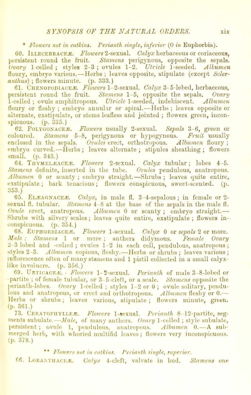 * Mowers not in catkins. Perianth sinyle, inferior (0 in Euphorbia). 60. IllecebracEjE. Flowers 2-sexual. Calyx herbaceous or coriaceous, persistent round the fruit. Stamens perigynous, opposite the sepals. Ovary 1 celled ; styles 2-3 ; ovules 1-2. Utricle 1-seeded. Albumen, floury, embryo various.—Herbs ; leaves opposite, stipulate (except Scler- anthus) ; flowers minute, (p. 333.) 61. ChenopodiacEjE. Floiuers 1-2-sexual. Calyx 3- 5-lobed, herbaceous, persistent round the fruit. Stamens 1-5, opposite the sepals. Ovary 1-celled ; ovule amphitropous. Utricle 1-seeded, indehiscent. Albumen Houry or fleshy ; embryo annular or spiral.—Herbs ; leaves opposite or alternate, exstipulate, or stems leafless and jointed ; flowers green, incon- spicuous, (p. 335.) 62. Polygonace^e. Floiuers usually 2-sexual. Sepals 3-6, green or coloured. Stamens 5-8, perigynous or hypogynous. Fruit usually enclosed in the sepals. Ovules erect, orthotropous. Albumen floury ; embryo curved.—Herbs; leaves alternate; stipules sheathing; flowers small, (p. 343.) 64. ThYMEL^EACEiE. Flowers 2-sexual. Calyx tubular; lobes 4-5. Stamens definite, inserted in the tube. Ovules pendulous, anatropous. Albumen 0 or scanty ; embryo straight.—Shrubs ; leaves quite entire, exstipulate; bark tenacious; flowers conspicuous, sweet-scented, (p. 353.) 65. EljeagnacEjE. Calyx, in male fl. 3-4-sepalous ; in female or 2- sexual fl. tubular. Stamens 4-8 at the base of the sepals in the male fl. Ovule erect, anatropous. Albumen 0 or scanty ; embryo straight.— Shrubs with silvery scales ; leaves quite entire, exstipulate; flowers in-, conspicuous, (p. 354.) 68. -EuphorbiacEjE. Floxvcrs 1-sexual. Calyx 0 or sepals 2 or more. Male : Stamens 1 or more ; anthers didymous. Female Ovary '2-3 lobed and -celled; ovules 1-2 in each cell, pendulous, anatropous; styles 2-3. Albumen copious, fleshy.—Herbs or shrubs ; leaves various ; inflorescence often of mauy stamens and 1 pistil collected in a small calyx- like involucre, (p. 356.) 69. Urticaorvk. • Flowers 1-2-sexual. Perianth of male 3-8-lobed or -partite ; of female tubular, or 3 5-cloft, or a scale. Stamens opposite the perianth-lobes. Ovary 1-celled ; styles 1-2 or 0 ; ovule solitary, pendu- lous and anatropous, or erect and orthotropous. Albumen fleshy or 0.— Ilei tis or .shrulis ; leaves various, stipulate ; flowers minute, grcun. (p. 361.) 73. Ceratophvia.v.ir. Flowers 1-sexual. Perianth 8 12-partite, seg- ments subulate.—Male, of many anthers. Ovary 1-celled ; style subulate, persistent; ovule 1, pendulous, anatropous. Albumen 0.—A sub- merged herb, with whorled multifid leaves ; flowers very inconspicuous, (p. 378.) ** Flowers not in catkins. Perianth sinyle, superior. 66. LORAKTHAClCfli. Calyx 1-cleft, valvate in bud. Stamens one