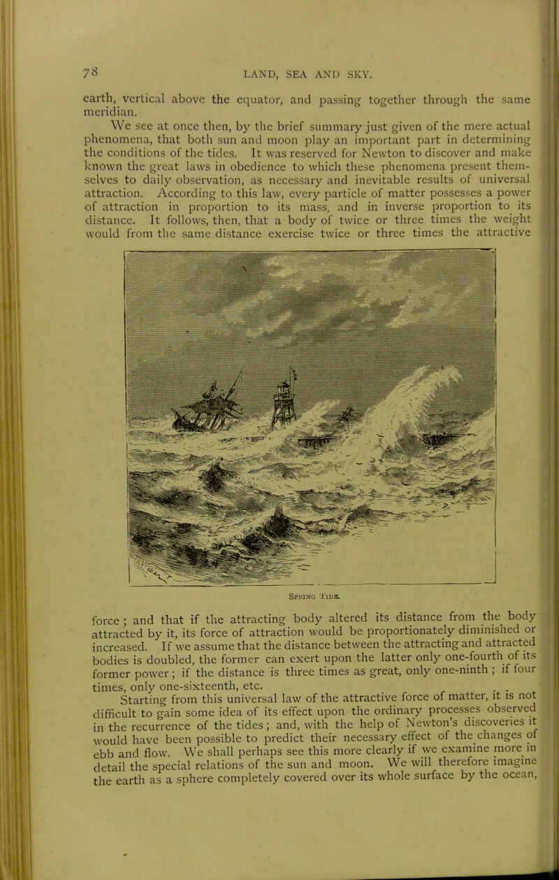 -earth, vertical above the equator, and passing together through the same meridian. We see at once then, by the brief summary just given of the mere actual phenomena, that both sun and moon play an important part in determining the conditions of the tides. It was reserved for Newton to discover and make known the great laws in obedience to which these phenomena present them- selves to daily observation, as necessary and inevitable results of universal attraction. According to this law, every particle of matter possesses a power of attraction in proportion to its mass, and in inverse proportion to its distance. It follows, then, that a body of twice or three times the weight would from the same distance exercise twice or three times the attractive Spring Tide. force ; and that if the attracting body altered its distance from the body attracted by it, its force of attraction would be proportionately diminished or increased. If we assume that the distance between the attracting and attracted bodies is doubled, the former can exert upon the latter only one-fourth of its former power; if the distance is three times as great, only one-ninth ; if four times, only one-sixteenth, etc. , . Starting from this universal law of the attractive force of matter, it is not difficult to gain some idea of its effect upon the ordinary processes observed in the recurrence of the tides; and, with the help of Newton's discoveries it would have been possible to predict their necessary effect of the changes of ebb and flow. We shall perhaps see this more clearly if we examine more in detail the special relations of the sun and moon. We will therefore imagine the earth as a sphere completely covered over its whole surface by the ocean,