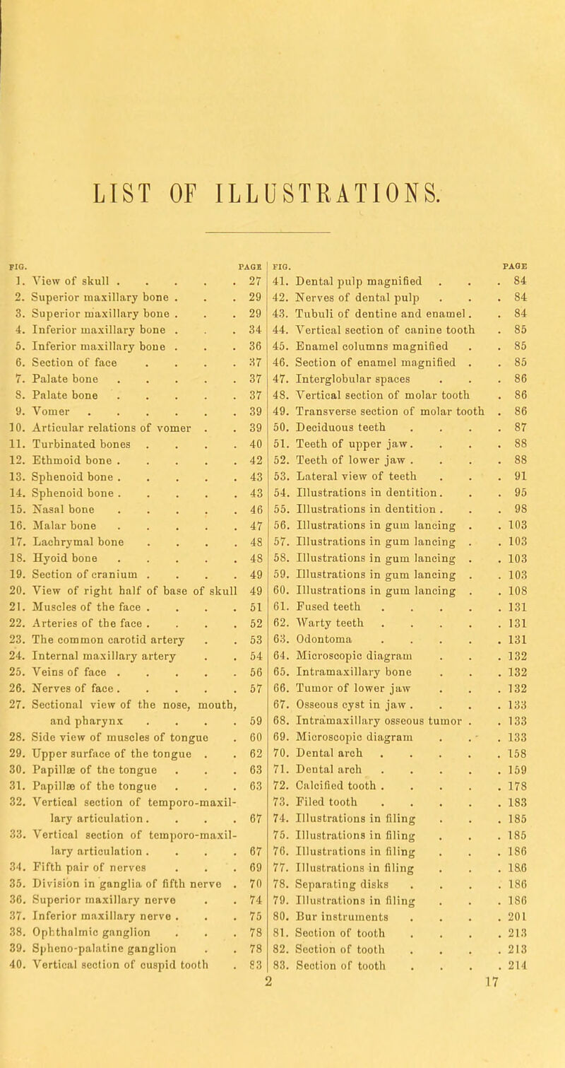 LIST OF ILLUSTRATIONS. HO. rAGE FIG. PAGE 1. View of skull 27 41. Dental pulp magnified . 84 2. Superior maxillary bone . 29 42. Nerves of dental pulp . 84 3. Superior maxillary bone . 29 43. Tubuli of dentine and enamel. . 84 4. Inferior maxillary bone . 34 44. Vertical section of canine tooth . 85 5. Inferior maxillary boue . 36 45. Enamel columns magnified . 85 6. Section of face . 37 46. Section of enamel magnified . . 85 7. Palate bone . 37 47. Interglobular spaces . 86 8. Pnlate bone . 37 48. Vertical section of molar tooth . 86 9. Vomer ...... 39 49. Transverse section of molar tooth . 86 10. Articular relations of vomer . 39 50. Deciduous teeth . 87 11. Turbinated bones . 40 51. Teeth of upper jaw. . 88 12. Ethmoid bone 42 52. Teeth of lower jaw . . 88 13. Sphenoid bone . 43 53. Lateral view of teeth . 91 14. Sphenoid bone . 43 54. Illustrations in dentition. . 95 15. Nasal bone . 46 55. Illustrations in dentition . . 9S 16. Malar bone . 47 56. Illustrations in gum lancing . . 103 17. Lachrymal bone . 48 57. Illustrations in gum lancing . . 103 18. Hyoid bone . 48 58. Illustrations in gum lancing . . 103 19. Section of cranium . . . . 49 59. Illustrations in gum lancing . . 103 20. View of right half of base of skull 49 60. Illustrations in gum lancing . . 108 21. Muscles of the face . 51 61. Fused teeth .... . 131 22. Arteries of the face . 52 62. Warty teeth .... . 131 23. The common carotid artery 53 63. Odontoma . . 131 24. Internal maxillary artery 54 64. Microscopic diagram . 132 25. Veins of face 56 65. Intramaxillary bone . 132 26. Nerves of face . 57 66. Tumor of lower jaw . 132 27. Sectional view of the nose, mouth, 67. Osseous cyst in jaw . . 133 and pharynx . 59 68. Intramaxillary osseous tumor . . 133 28. Side view of muscles of tongue 60 69. Microscopic diagram . 133 29. Upper surface of the tongue . 62 70. Dental arch .... . 158 30. Papillae of the tongue 63 71. Dental arch .... . 159 31. Papillae of the tongue 63 72. Calcified tooth .... . 178 32. Vertical section of temporo-maxil- 73. Filed tooth .... . 183 lary articulation. 67 74. Illustrations in filing . 185 33. Vertical section of temporo-maxil- 75. Illustrations in filing . 185 lary articulation . . . . 67 76. Illustrations in filing . 186 34. Fifth pair of nerves . . . 69 77. Illustrations in filing . 186 35. Division in ganglia of fifth nerve . 70 78. Separating disks . 186 36. Superior maxillary nerve . 74 79. Illustrations in filing . 180 37. Inferior maxillary nerve . . . 75 80. Bur instruments . 201 38. Ophthalmic ganglion 78 81. Section of tooth . . . . 213 39. Sphenopalatine ganglion 78 82. Section of tooth . 213 40. Vertical section of cuspid tooth 83 83. Section of tooth . 214