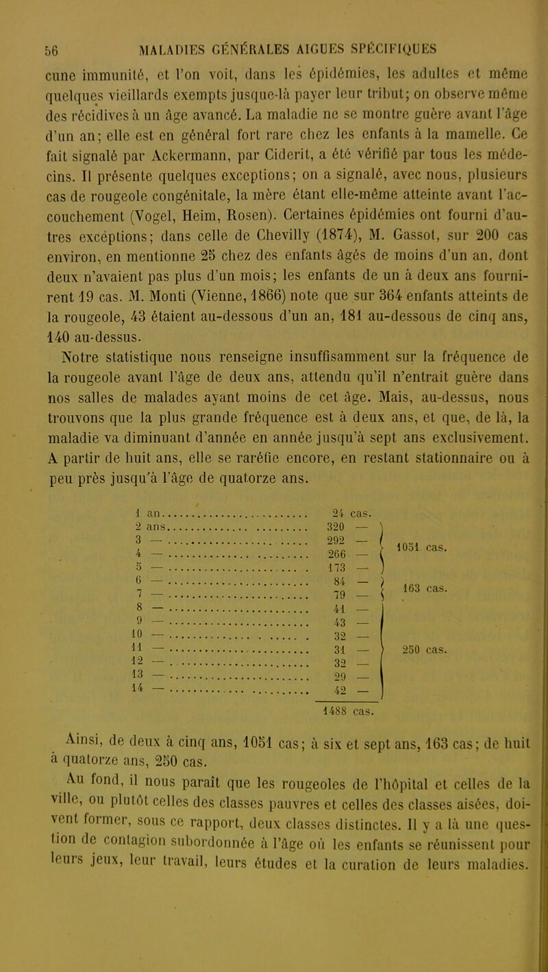 cune immunité, et l’on voit, dans les épidémies, les adultes et même quelques vieillards exempts jusque-là payer leur tribut; on observe même des récidives à un âge avancé. La maladie ne se montre guère avant l’âge d’un an; elle est en général fort rare chez les enfants à la mamelle. Ce fait signalé par Ackermann, par Cideril, a été vérifié par tous les méde- cins. Il présente quelques exceptions; on a signalé, avec nous, plusieurs cas de rougeole congénitale, la mère étant elle-même atteinte avant l’ac- couchement (Vogel, Heim, Rosen). Certaines épidémies ont fourni d’au- tres excéptions; dans celle de Chevilly (1874), M. Gassot, sur 200 cas environ, en mentionne 25 chez des enfants âgés de moins d’un an, dont deux n’avaient pas plus d’un mois; les enfants de un à deux ans fourni- rent 19 cas. M. Monti (Vienne, 1866) note que sur 364 enfants atteints de la rougeole, 43 étaient au-dessous d’un an, 181 au-dessous de cinq ans, 140 au-dessus. Notre statistique nous renseigne insuffisamment sur la fréquence de la rougeole avant l’âge de deux ans, attendu qu’il n’entrait guère dans nos salles de malades ayant moins de cet âge. Mais, au-dessus, nous trouvons que la plus grande fréquence est à deux ans, et que, de là, la maladie va diminuant d’année en année jusqu’à sept ans exclusivement. A partir de huit ans, elle se raréfie encore, en restant stationnaire ou à peu près jusqu'à l’âge de quatorze ans. 1 an 24 cas. 2 ans 320 3 — 292 4 — 266 a — 173 6 — 1 — 8 — 9 — 10 — Il — 12 — 13 — 14 — 1488 cas. 1051 cas. 163 cas. 250 cas. Ainsi, de deux à cinq ans, 1051 cas; à six et sept ans, 163 cas; de huit à quatorze ans, 250 cas. Au fond, il nous paraît que les rougeoles de l’hôpital et celles de la ville, ou plutôt celles des classes pauvres et celles des classes aisées, doi- vent former, sous ce rapport, deux classes distinctes. Il y a là une ques- tion de contagion subordonnée à l’âge où les enfants se réunissent pour leuis jeux, leur travail, leurs études et la curation de leurs maladies.