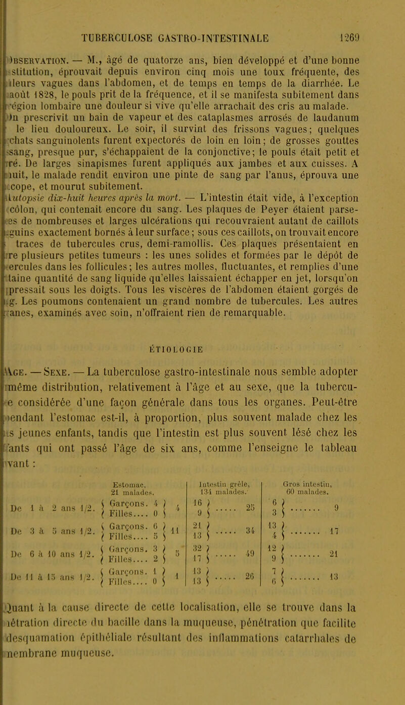 Ibservation. — M., âgé de quatorze ans, bien développé et d’une bonne i slitution, éprouvait depuis environ cinq mois une toux fréquente, des uleurs vagues dans l’abdomen, et de temps en temps de la diarrhée. Le août 1828, le pouls prit de la fréquence, et il se manifesta subitement dans •égion lombaire une douleur si vive qu’elle arrachait des cris au malade. )n prescrivit un bain de vapeur et des cataplasmes arrosés de laudanum i le lieu douloureux. Le soir, il survint des frissons vagues; quelques chats sanguinolents furent expectorés de loin en loin; de grosses gouttes 'Sang, presque pur, s’échappaient de la conjonctive; le pouls était petit et ré. De larges sinapismes furent appliqués aux jambes et aux cuisses. A ! mit, le malade rendit environ une pinte de sang par l’anus, éprouva une : cope, et mourut subitement. Xutopsie dix-huit heures après la mort. — L’intestin était vide, à l’exception côlon, qui contenait encore du sang. Les plaques de Peyer étaient parse- més de nombreuses et larges ulcérations qui recouvraient autant de caillots -guins exactement bornés à leur surface ; sous ces caillots, on trouvait encore • traces de tubercules crus, demi-ramollis. Ces plaques présentaient en : re plusieurs petites tumeurs : les unes solides et formées par le dépôt de ercules dans les follicules; les autres molles, fluctuantes, et remplies d’une laine quantité de sang liquide qu’elles laissaient échapper en jet, lorsqu’on ; pressait sous les doigts. Tous les viscères de l’abdomen étaient gorgés de ).g. Les poumons contenaient un grand nombre de tubercules. Les autres ânes, examinés avec soin, n’oiïraient rien de remarquable. ÉTIOLOGIE i'Vge. —Sexe. — La tuberculose gastro-intestinale nous semble adopter imême distribution, relativement à l’âge et au sexe, que la tubercu- le considérée d’une façon générale dans tous les organes. Peut-être rendant l’estomac est-il, à proportion, plus souvent malade chez les ns jeunes enfants, tandis que l’intestin est plus souvent lésé chez les ants qui ont passé l’âge de six ans, comme l’enseigne le tableau rvant : De 1 à 2 ans 1/2. De 3 à 5 ans 1/2. De 6 à 10 ans 1/2. De II à 15 ans 1/2. Estomac, 21 malades. t Garçons. 4 ) , j Filles.... 0 \ ‘ { Garçons. G ) .. I Filles.... 5 S ( Garçons. 3 / K i Filles.... 2 j b ( Garçons. I ) . ( Filles.... 0 $ Intestin grêle, 134 malades.' 16 ) 9 i 21 13 25 34 Gros intestin, GO malades. 9 17 32 ) n i 13 13 49 20 12 9 II 21 13 ïuant à la cause directe de cette localisation, elle se trouve dans la îétration directe du bacille dans la muqueuse, pénétration que facilite desquamation épithéliale résultant des inflammations catarrhales de nembrane muqueuse.