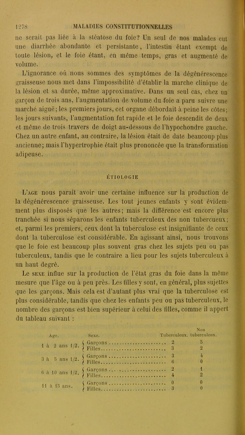 ne sérail pas liée à la sléatose du foie? Un seul de nos malades eut une diarrhée abondante et persistante, l’intestin étant exempt de toute lésion, et le foie étant, en même temps, gras et augmenté de volume. L’ignorance où nous sommes des symptômes de la dégénérescence graisseuse nous met dans l’impossibilité d’établir la marche clinique de la lésion et sa durée, môme approximative. Dans un seul cas, chez un garçon de trois ans, l’augmentation de volume du foie a paru suivre une marché aiguë ; les premiers jours, cet organe débordait à peine les côtes; les jours suivants, l’augmentation fut rapide et le foie descendit de deux et même de trois travers de doigt au-dessous de l’hypochondre gauche. Chez un autre enfant, au contraire, la lésion était de date beaucoup plus ancienne; mais l’hypertrophie était plus prononcée que la transformation adipeuse. ÉTIOLOGIE L’age nous paraît avoir une certaine influence sur la production de la dégénérescence graisseuse. Les tout jeunes enfants y sont évidem- ment plus disposés que les autres; mais la différence est encore plus tranchée si nous séparons les enfants tuberculeux des non tubercueux ; et, parmi les premiers, ceux dont la tuberculose est insignifiante de ceux dont la tuberculose est considérable. En agissant ainsi, nous trouvons que le foie est beaucoup plus souvent gras chez les sujets peu ou pas tuberculeux, tandis que le contraire a lieu pour les sujets tuberculeux cà un haut degré. Le sexe influe sur la production de l’état gras du foie dans la même mesure que l’âge ou à peu près. Les filles y sont, en général, plus sujettes que les garçons. Mais cela est d’autant plus vrai que la tuberculose est plus considérable, tandis que chez les enfants peu ou pas tuberculeux, le nombre des garçons est bien supérieur à celui des filles, comme il appert du tableau suivant : Non Tuberculeux, tuberculeux. ... 2 o ... 3 2 ... 3 4 ... G 0 ... 2 1 ... 4 2 ... 0 0 ... 3 0 Age. 1 à 2 ans 1/2. 3 à b ans 1/2. G à 10 ans 1/2. El à 15 ans. Sexe. Garçons Filles — Garçons Filles Garçons Filles... Garçons Filles...