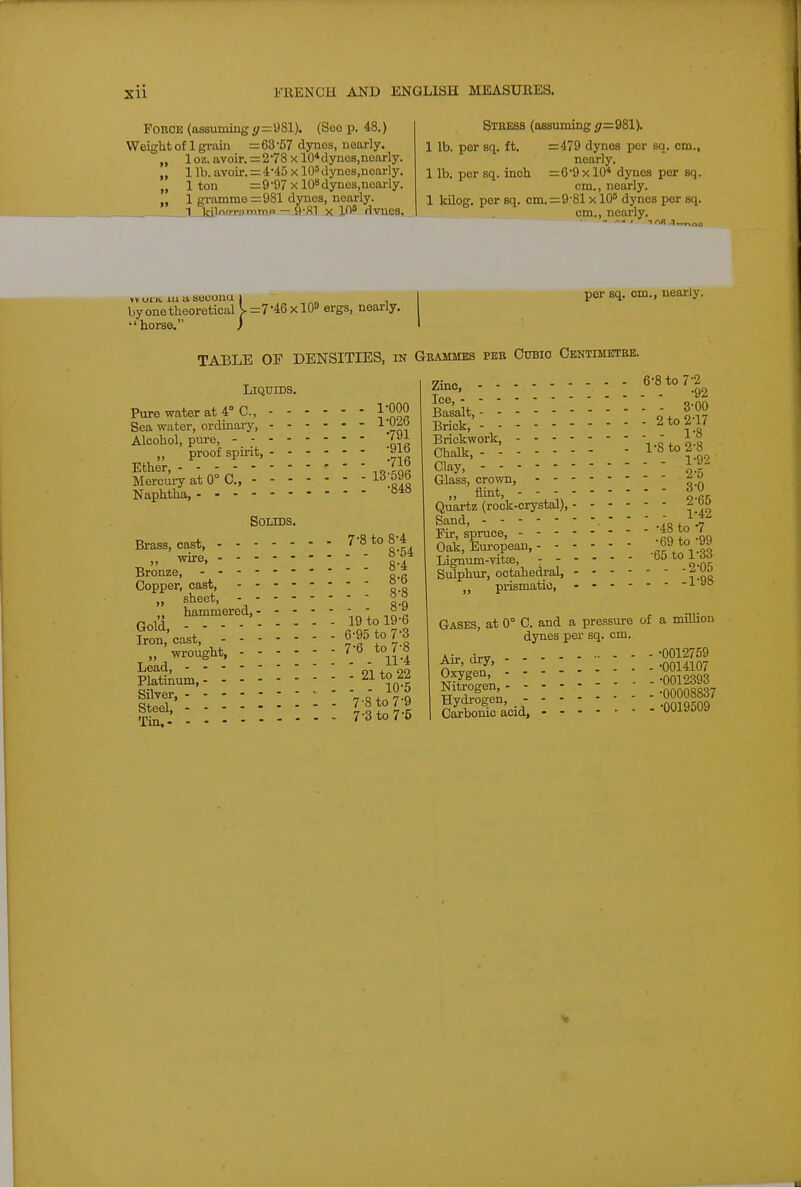 Force (assuming 981). (See p. 48.) Weight of 1 grain = 63 '57 dynes, nearly. „ 1 oz. avoir. =278 x 10*dynes,nearly. „ 1 lb. avoir.=4*45 x lO'dyneSiUearly. „ 1 ton =9-97xl08dynes,ncai-ly. „ 1 gramme =981 dvnes, nearly. 9-S1 X W dvnes, Stress (assuming g=981). 1 lb. per sq. ft. =479 dynes per sq. cm., nearly. 1 lb. per sq. inch =6-9 x 10* dynes per sq. cm., nearly. 1 kilog. per sq. cm. =9'81 x 10 dynes per sq. cm., nearly. by one theoretical V =7-46x109 ergs, nearly, horse. ) per sq. cm., nearly. TABLE OP DENSITIES, nsr Grammes per Cubic Centimetre. Liquids. 1-000 1-026 •791 •916 716 Pure water at 4° C, Sea water, ordiaary, Alcohol, pure, proof spirit, . - - - - Ether, -.ocnfl Merciuy at 0° C, 13-596 Naphtha, '^^^ Solids. Brass, oast, ^'^^tL ■^e, If Bronze, ° ^ Copper, cast, °° sheet, - -- -- -- - oo  hammered, - - 8-9 Gold, Rt,}7t Iron, cast, tf ti n „ wrought, ^.^*n.4 Platinum, 21 to 22 IS': ::::::: : v-sto?-? 7-3 to 7-5 Zinc, 6-8 to 7-2^ 3-00 2 to 2-17 - 1-8 Ice Basalt, - - Brick, - - sr-''- i-«^r« Clay, Glass, crown, fl^*' - - -: l-Ss . 1^42 Fir, spruce, .1q Jo-99 Quartz (rock-crystal); Sand; Oak, European, - . Lignum-vitiB,^ ^.l-tt Sulphur, octahedral, prismatic. -1-9 Gases, at 0° C. and a pressure of a million dynes per sq. cm. Air dry •0012759 KoScid. -0019509