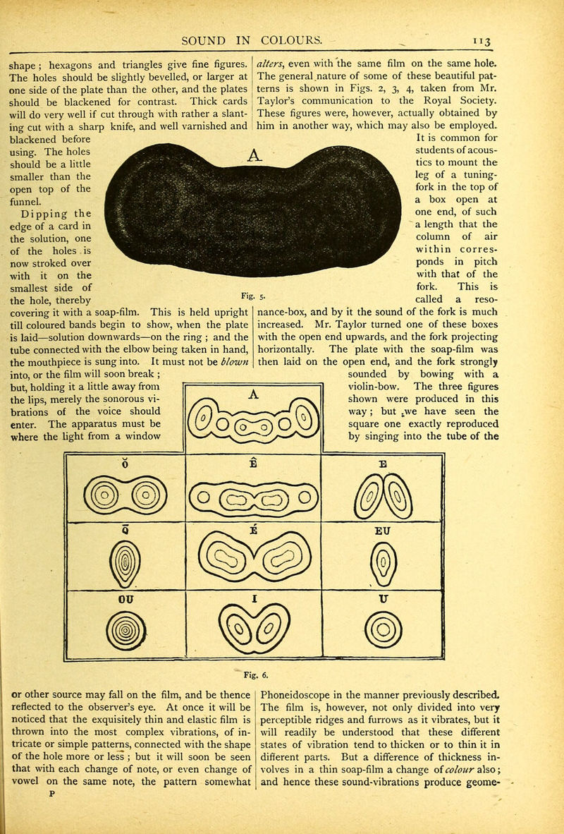 SOUND IN COLOURS. 3 shape ; hexagons and triangles give fine figures. The holes should be slightly bevelled, or larger at one side of the plate than the other, and the plates should be blackened for contrast. Thick cards will do very well if cut through with rather a slant- ing cut with a sharp knife, and well varnished and blackened before using. The holes should be a little smaller than the open top of the funnel. Dipping the edge of a card in the solution, one of the holes is now stroked over with it on the smallest side of the hole, thereby covering it with a soap-film. This is held upright till coloured bands begin to show, when the plate is laid—solution downwards—on the ring ; and the tube connected with the elbow being taken in hand, the mouthpiece is sung into. It must not be blown into, or the film will soon break ; but, holding it a little away from the lips, merely the sonorous vi- brations of the voice should enter. The apparatus must be where the light from a window alters, even with the same film on the same hole. The general nature of some of these beautiful pat- terns is shown in Figs. 2, 3, 4, taken from Mr. Taylor's communication to the Royal Society. These figures were, however, actually obtained by him in another way, which may also be employed. It is common for students of acous- tics to mount the leg of a tuning- fork in the top of a box open at one end, of such a length that the column of air within corres- ponds in pitch with that of the fork. This is ^'s- 5' called a reso- nance-box, and by it the sound of the fork is much increased. Mr. Taylor turned one of these boxes with the open end upwards, and the fork projecting horizontally. The plate with the soap-film was then laid on the open end, and the fork strongly sounded by bowing with a violin-bow. The three figures shown were produced in this way; but .we have seen the square one exactly reproduced by singing into the tube of the E Fig. 6. or other source may fall on the film, and be thence reflected to the observer's eye. At once it will be noticed that the exquisitely thin and elastic film is thrown into the most complex vibrations, of in- tricate or simple patterns, connected with the shape of the hole more or less ; but it will soon be seen that with each change of note, or even change of vowel on the same note, the pattern somewhat p Phoneidoscope in the manner previously describeA The film is, however, not only divided into very perceptible ridges and furrows as it vibrates, but it will readily be understood that these different states of vibration tend to thicken or to thin it in different parts. But a difference of thickness in- volves in a thin soap-film a change of colour also; and hence these sound-vibrations produce geome-