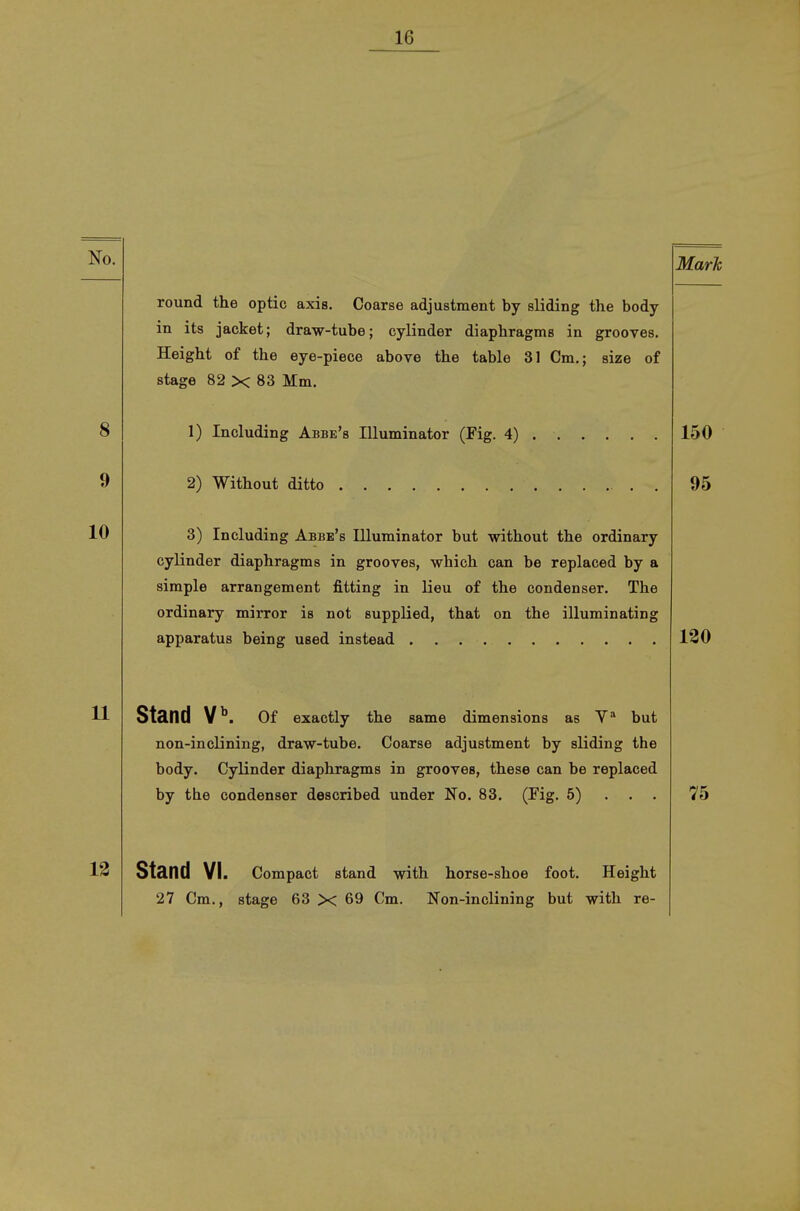 round the optic axis. Coarse adjustment by sliding the body in its jacket; draw-tube; cylinder diaphragms in grooves. Height of the eye-piece above the table 31 Cm.; size of stage 82 X 83 Mm. 1) Including Abbe's Illuminator (Fig. 4) 2) Without ditto 3) Including Abbe's Illuminator but without the ordinary cylinder diaphragms in grooves, which can be replaced by a simple arrangement fitting in lieu of the condenser. The ordinary mirror is not supplied, that on the illuminating apparatus being used instead Ständ V^. Of exactly the same dimensions as V* but non-inclining, draw-tube. Coarse adjustment by sliding the body. Cylinder diaphragms in grooves, these can be replaced by the condenser described under No. 83. (Fig. 5) . . . Ständ VI. Compact stand with horse-shoe foot. Height 27 Cm., stage 63 X 69 Cm. Non-inclining but with re-