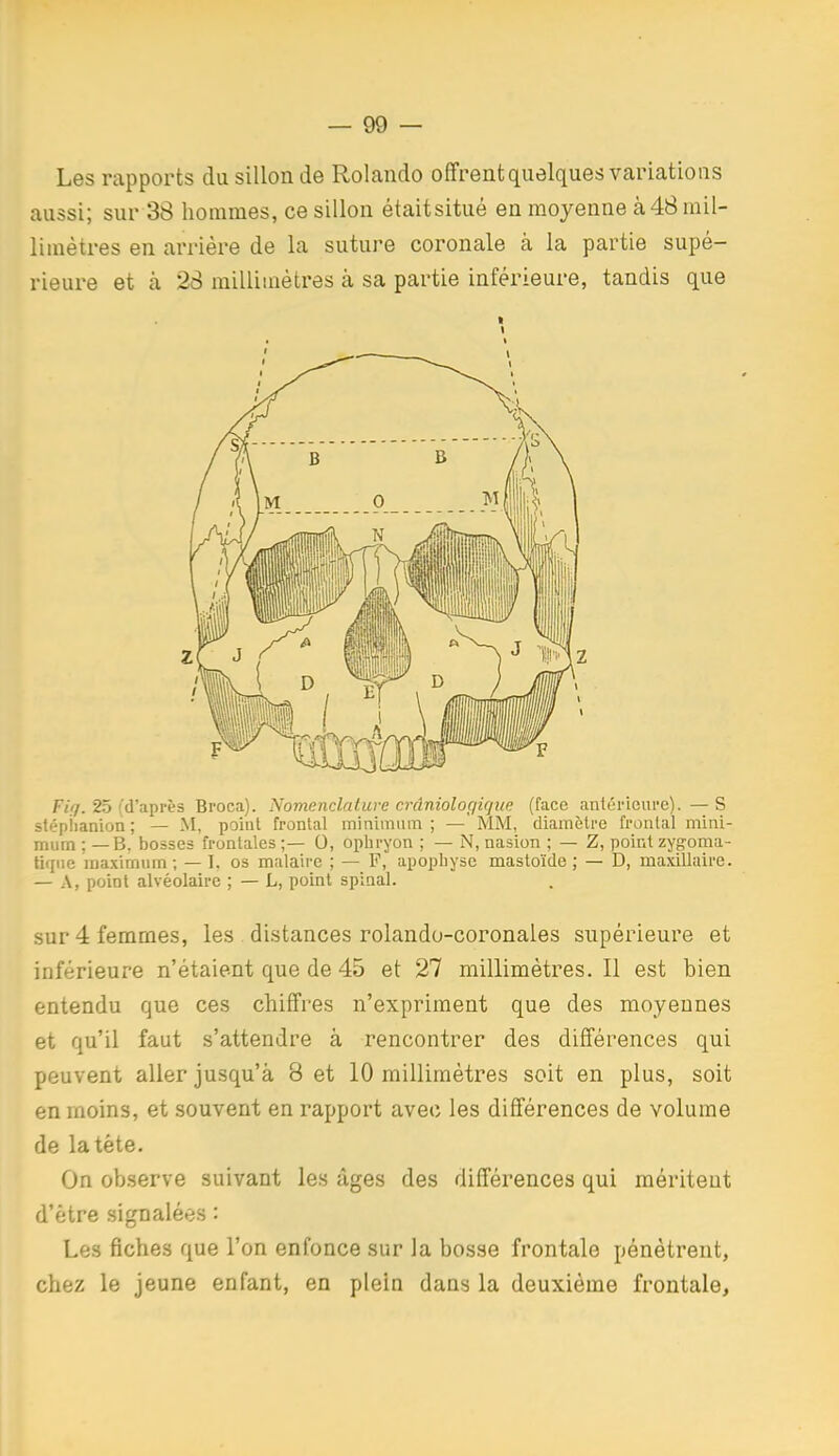 Les rapports du sillon de Rolande offrent quelques variations aussi; sur 38 liommes, ce sillon étaitsitué en moyenne à 48 mil- limètres en arrière de la suture coronale à la partie supé- rieure et à 28 millimètres à sa partie inférieure, tandis que Fiq. 25 ('d'après Broca). Nomenclature crâniologique (face antéi-ieui'e). — S slépiianion; — M, point frontal minimum; —'MM, diamètre frontal mini- mum : — B. bosses frontales ;— 0, opliryon ; — N, nasion ; — Z, point zygoma- tiqiie maximum ; — I. os malaire ; — F, apophyse mastoïde ; — D, maxillaire. — A, point alvéolaire ; — L, point spinal. sur 4 femmes, les . distances rolando-coronales supérieure et inférieure n'étaient que de 45 et 27 millimètres. Il est bien entendu que ces chiffres n'expriment que des moyennes et qu'il faut s'attendre à rencontrer des différences qui peuvent aller jusqu'à Set 10 millimètres soit en plus, soit en moins, et souvent en rapport avec les différences de volume de la tête. On observe suivant les âges des différences qui méritent d'être signalées : Les fiches que l'on enfonce sur la bosse frontale pénètrent, chez le jeune enfant, en plein dans la deuxième frontale.