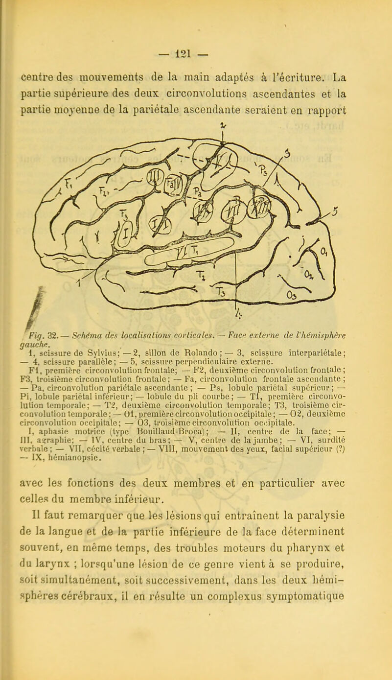 centre des mouvements de la main adaptés à l'écriture. La partie supérieure des deux circonvolutions ascendantes et la partie moyenne de la pariétale ascendante seraient en rapport 1, scissure de Sylvius;—2, sillon de Rolando ;— 3, scissure interpariélale ; — 4, scissure parallèle; —5, scissure perpendiculaire externe. Fl, première circonvolution frontale; — F2, deuxième circonvolution frontale; F3, troisième circonvolution frontale; — Fa, circonvolution frontale ascendante ; — Pa, circonvolution pariétale ascendante ; — Ps, lobule pariétal supérieur; — Pi, lobule pariétal inférieur; — lobule du pli courbe; — Tl, première circonvo- lution temporale; — T2, deuxième circonvolution temporale; T3, troisième cir- convolution temporale;— 01,premièrecirconvolulionoccipitale; — 02, deuxième circonvolution occipitale; — 03, troisième circonvolution ociùpitale. I, aphasie motrice (type Bouillaud-Broca); — II, centre de la face; — 111, asfraphie; — 1\'. centre du bras; — V, centre de la jambe; — VI, surdité verbale ; — VU, cécité verbale ; — Vlll, mouvement des yeux, facial supérieur (?J — IX, hémianopsie. avec les fonctions des deux membres et en particulier avec celles du membre inférieur. Il faut remarquer que les lésions qui entraînent la paralysie de la langue et de la partie inférieure de la face déterminent souvent, en même temps, des troubles moteurs du pharynx et du larynx ; lorsqu'une lésion de ce genre vient à se produire, soit simultanément, soit successivement, dans les deux hémi- sphères cérébraux, il en résulte un complexus symptomalique