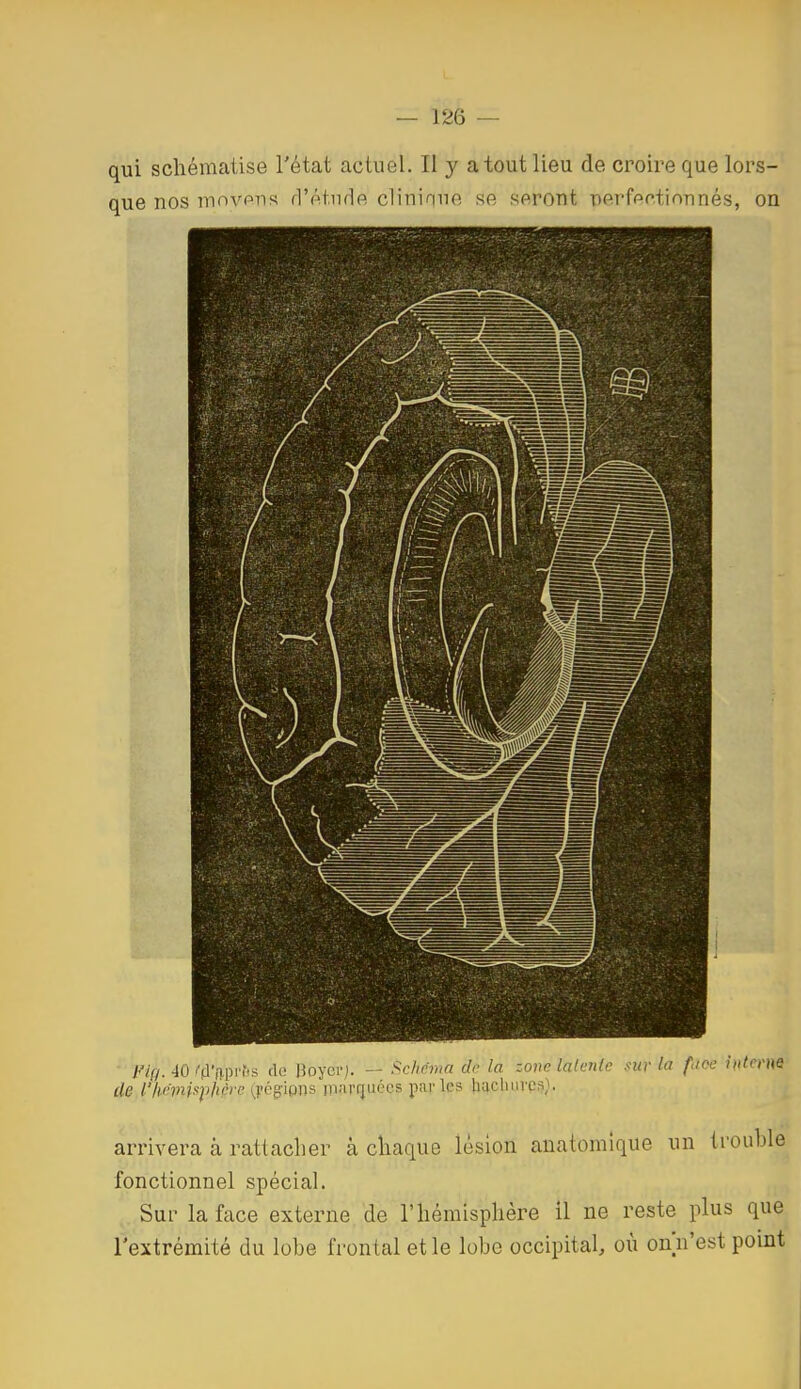 ma. •iO '■fl'n.pi'fis di! Boyer). — fichcma de la zone lalenle sur la face interne (le l'/mnispliére yégipns mnrqiiécs pur les haclmrcs}. arrivera à rattacher à chaque lésion anatomique nn trouble fonctionnel spécial. Sur la face externe de l'hémisphère il ne reste plus que l'extrémité du lobe frontal et le lobe occipital, où onn'est point