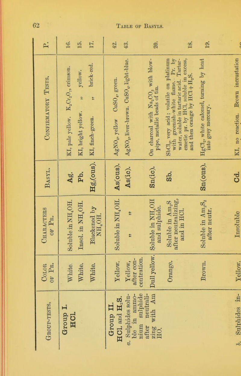 CO o CO 0> 05 H 05 o H In o CO 03 w o ^ 05 H 05 w H o o O o 03 o o r—I ■13 o •c ID & I a 5C M M W o be o a D o O a o C/2 S! o o I O < o O' o3 O a O r- OS ... f c cc o •A o to bJ3-- 1QD ,0 m f3 W trj pi 'o O d -(J ^ ^ $ pi < O O •i-i 02 CO O a m o PI 'o 02 .S9 o C/2 5f) ^ Pi © 3 o _ C3 a .S el • u—• ^ e3 O 02 O I-H ■© ^ §.2 -© 03 ® © P © o c3 Ft o o 02 1 • ?H 1—1 I I © I a 5 2 '-5 § s '^'s ©5 •S PI ^ p © P is P3 O e