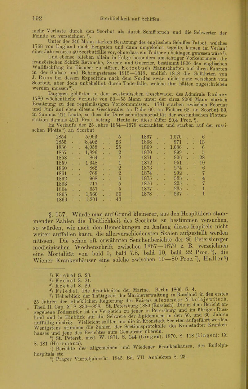 mehr Verluste durch den Scorbut als durch Schiffbruch und die Schwerter der Feinde zu verzeichnen Unter der 240 Mann starken Besatzung des englischen Schiffes Talbot, welches 1768 von England nach Bengalen und dann umgekehrt segelte, kamen im Verlauf eines Jahres circa 40 Scorbutfälle vor, ohne dass ein Todter zu beklagen gewesen wäre ^). Und ebenso blieben allein in Folge besonders umsichtiger Vorkehrungen die französischen Schiffe Revanche, Syrene und Guerrier, bestimmt 1806 den englischen Wallfischfang im Eismeer zu stören, Kotzebue's Mannschaften auf ihren Fahrten in der Südsee und Behringsstrasse 1815—1818, endlich 1818 die Gefährten von J. Ross bei dessen Expedition nach dem Norden zwar nicht ganz verschont vom Scorbut, aber doch unbehelligt durch Todesfälle, welche ihm hätten zugeschrieben werden müssen ^). Dagegen gehörten iu dem westindischen Geschwader des Admirals Rodney 1780 wöchentliche Verluste von 50—55 Mann unter der circa 2000 Mann starken Besatzung zu den regelmässigen Vorkommnissen. 1781 starben zwischen Februar und Juni auf eben diesem Geschwader an Ruhr 60, an Fiebern 62, an Scorbut 89, in Summa 211 Leute, so dass die Durchschnittsmortalität der westindischen Flotten- station damals 42,1 Proc. betrug. Heute ist diese Ziffer 20,4 Proc. ■*). Im Verlaufe der 25 Jahre 1854—1878 erkrankten und starben auf der russi- schen Flotte^) an Scorbut 1854 • . 5,093 . . 5 1867 . . 1,070 . . 6 1855 • . 8,402 . . 26 1868 . 971 . . 13 1856 . . 4,058 . . 25 1869 . . 1,086 . . 6 1857 . . 1,896 . . 2 1870 . 899 . . 5 1858 . 864 . . 2 1871 . . 906 . . 28 1859 . . 1,348 . 1 1872 . 951 . . 10 1860 . 862 . . 2 1873 . 274 . . 6 1861 . 768 . . 2 1874 . 292 . . 7 1862 . 968 . . 6 1875 . . 383 . 4 1863 . 717 . . 5 1876 . 225 . 7 1864 . 657 . . 5 1877 . 235 . 1 1865 . . 1,560 . . 30 1878 . 237 . 1 1866 . . 1,201 . . 48 §. 157. Würde man auf Grund kleinerer, aus den Hospitälern stam- mender Zahlen die Tödtlichkeit des Scorbuts zu bestimmen versuchen, so würden, wie nach den Bemerkungen zu Anfang dieses Kapitels nicht weiter auffallen kann, die allerverschiedensten Skalen aufgestellt werden müssen. Die schon oft erwähnten Seuchenberichte der St. Petersburger medicinischen Wochenschrift zwischen 1867—1879 z. B. verzeichnen eine Mortalität von bald 0, bald 7,8, bald 10, bald 22 Proc. «), die Wiener Krankenhäuser eine solche zwischen 10—80 Proc.''), Haller 1) Krebel S. 23. 2) Krebel S. 21. 3) Krebel S. 29. o o . Friedel, Die Krankheiten der Marine. Berlm 1866. b. 4. Ueberblick der Thätigkeit der Marineverwaltung m Russland in den ersten 25 Jahren der glücklichen Regierung des Kaisers Alexander Nikolajewitsch, Theil II Gap. X. S. 830—838. St. Petersburg 1880 (Russisch). Die m dem Bericht an- gegebene Todesziffer ist im Vergleich zu jener in Petersburg und im übrigen Kuss- land und in Hinblick auf die Schwere der Epidemieen m den 50- 60. Jahren auffällig niedrig. Vielleicht sollten nur die in Kronstadt Secirten aufgeführt weiden. Wenigstens stimmen die Zahlen der SectionsprotokoUe des Kronstadter Kranken- hauses und jene des Berichtes aufs Genaueste überem. :„op„V tx «) St. Petersb. med. W. 1871. S. 144 (Lmgen); 1870. S. 118(Lingen). IX. ^'^^^ ^fBeJichtelies allgemeinen und Wiedener Krankenhauses, des Rudolph- hospitals vierteljahrschr. 1845. Bd. VII. Analekten S. 28.