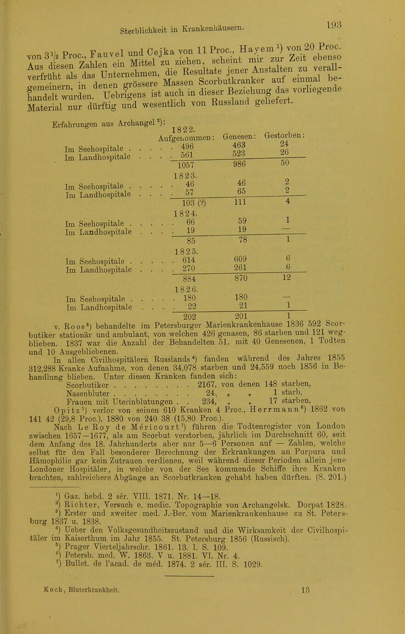 Sterblichkeit in Krankenhäusern. nlTZZJ V» isi auch in dieser Beziehung das vorhegende ErM nir dürftig uSd wesentlich von Russland geliefert. Erfahrungen aus Archangel'*): ^^^^ Aufgenommen: Genesen: Gestorben: Im Seehospitale 496 463 24 Im Landhospitale . . . • 5bl 5Jrf 12 1057 986 50 1823. Im Seehospitale 46 46 ^ Im Landhospitale . . • • 57 bö £ . 103 (?) III 4 1824. Im Seehospitale 66 59 J. Im Landhospitale . . . 19 85 78 1 1825. Im Seehospitale 614 609 6 Im Landhospitale . . . ■ 270 261 ^ 884 870 12 1826. Im Seehospitale 180 180 — Im Landhospitale . . . . 22 21 1 202 201 1 V. Boos') behandelte im Petersburger Marienkrankenhause 1836 592 Scor- hutiker stationär und ambulant, von welchen 426 genasen, 86 starben und 121 weg- blieben. 1837 war die Anzahl der Behandelten 51, mit 40 Genesenen, 1 Todten und 10 Ausgebliebenen. In allen Givilhospitälerh Russlands) fanden während des Jahres 18o5 312,288 Kranke Aufnahme, von denen 34,078 starben und 24,559 noch 1856 in Be- handlung blieben. Unter diesen Kranken fanden sich: Scorbutiker 2167, von denen 148 starben, Nasenbluter 24, , „ 1 starb, Frauen mit Uterinblutungen . . 234, „ „ 17 starben, Opitz'') verlor von seinen 610 Kranken 4 Proc, Herrmann') 1862 von 141 42 (29,8 Proc), 1880 von 240 38 (15,80 Proc). Nach LeRoy de Mericourt') führen die Todtenregister von London zwischen 1657 — 1677, als am Scorbut verstorben, jährlich im Durchschnitt 60, seit dem Anfang des 18. Jahrhunderts aber nur 5—6 Personen auf — Zahlen, welche selbst für den Fall besonderer Berechnung der Erkrankungen an Purpura und Hämophilie gar kein Zutrauen verdienen, weil während dieser Perioden allein jene Londoner Hospitäler, in welche von der See kommende Schiffe ihre Kranken brachten, zahlreichere Abgänge an Scorbutkranken gehabt haben dürften. (S. 201.) ') Gaz. hebd. 2 sdr. VHI. 1871. Nr. 14—18. ^) Richter, Versuch e. medic. Topographie von Archangelsk. Dorpat 1828. ') Erster und zweiter med. J.-Ber. vom Marienkrankenhause za St. Peters- burg 1837 u. 1838. ) üeber den Volksgesundheitszustand und die Wirksamkeit der Civilhospi- täler im Kaiserthum im Jahr 1855. St. Petersburg 1856 (Russisch). *) Prager Vierteljahrschr. 1861. 13. I. S. 109. ) Petersb. med. W. 1863. V u. 1881. VI. Nr. 4. ') Bullet, de l'acad. de möd. 1874. 2 sör. III. S. 1029. Koch, Bluterkrankheit. 18