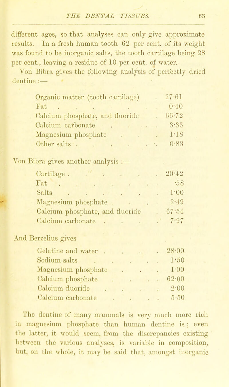 different ages, so that analyses can only give aiDproximate results. In a fresh human tooth 62 per cent, of its weight was found to be inorganic salts, the tooth cartilage being 28 per cent, leaving a residue of 10 per cent, of water. Von Bibra gives the following analysis of perfectly dried dentine ;— Organic matter (tooth cartilage) . 27’61 Fat ...... 0'40 Calcium phosphate, and fluoride . 66'72 Calcium carbonate . . . . 3‘.36 ^laguesium phosphate . . . FI8 Other salts . . . . . •. 0'83 Von Bibra gives another analysis :— Cartilage ...... 20’42 Fat ....... ’58 Salts ...... FOO Magnesium phosphate . . . . 2‘49 Calcium phosphate, and fluoride . 67'54 Calcium carbonate . . . . 7‘97 And Berzelius gives Oclatinc and water .... 28‘00 Sodium salts . . . . . F.50 Magnesium phosphate . . .FOO Calcium phosphate . . . . 62’00 Calcium fluoride .... 2‘00 (Jalcium carbonate . . . . O-.60 The dentine of many mammals is very much more ricli in magnesium phosphate than human dentine is; even the latter, it would seem, from the discrepancies existing between the various analyses, is variable in composition, but, on the whole, it may be said that, amongst iiioi-ganic