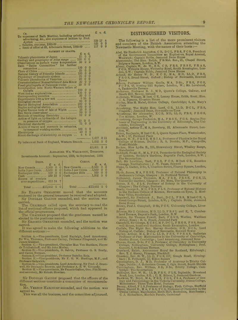 Cr ^ To expenses of Bath Meetintr, Including printinfc and advertising, &o., also expenses of lecture by Prof. Avrton lot n ., Salaries, one year, 1888-89 • 525 0 Rent of office at 22, Albemarle Street. 1888-89 .... 117 0 PATMENT OP GRANTS. Voloanio phenomena of Japan Oeology and geography of Atlas range Observations on surface water temperature Bath Baths Committtee for further researches Flora of China Natural history of Friendly Islands Physiology of lymphatic system Volcanic phenomena of Vesuvius Characteristiosof Nomad tribcsof Asia Minor Fossil phvUopoda of Palaeozoic rooks Invest^aHon into North-Western tribes of Canada West Indian explorations ■Corresponding societies Kxperiments with a tow net Geological record Marine Biological Association Naples zoological station Higher Eocene beds of lale of Wight .. Ben Nevis observatory Methods of teaching chemistry Action of light on hydracids of the halogen in presence of oxygen Electrical standards Action of waves and currents in estuaries, by means of working models Electrolysis Silent discharge of electricity on oxygen 1.417 0 11 By balance at Bank of England, Western Branch 1,052 5 0 £3,451 3 3 Alexander. Wm. WhiLiamson, Treasurer. Investments Account: September, 1888, to September, 1889. £ 8. d. 25 0 0 100 0 0 30 0 u 100 0 0 25 0 0 100 0 0 25 0 0 20 0 A 30 0 0 20 0 A u 150 0 0 100 0 0 20 0 0 5 16 3 80 0 0 200 0 0 100 0 0 15 0 0 50 0 0 10 0 0 10 0 0 75 0 0 100 0 0 20 0 0 6 4 8 Debit. £ s. d. New Consols 8,600 0 0 India 3 per Cents. ..3,600 0 0 Exchequer Bills .... 500 0 0 Cash 239 10 5 Excess of receipts over expenditure.. 812 14 7 ToUl £13,652 5 0 Credit. £ 8. d. New Consols 8,600 0 0 India 3 per Cents. ..3.600 0 0 Exchequer Bills .... 500 0 0 Cash 1,052 5 0 Total £13,652 5 0 Sir Ekamus Ommanney moved that the accounts rendered by the general treasurer be received and adopted. Sir Douglas Galton seconded, and the motion was carried. The Chairman called upon the secretary to read the list of sectional officers proposed, which had appeared in the official pros^rammes. The Chairman proposed that the gentlemen named be elected to the positions named. Sir Erasmus Ommanney seconded, and the motion was carried. It was agreed to make the following additions to the different sections :— Section A.—Vice-presidents, Lord Rayleigh, Lord Armstrong, Sir Wm. Thomson, Professor Cayley, Professor Fitzgerald, and Mr James Glaisher. Section C.—Vice-president, Chevalier Max Von Hantken, Pierre de Tchihatoheff, and Mr John Marlej-. Section D.—Vice-presidents, O. Salvin, Professor G. S. Brady, and Canon Norman. .Section E.—Vice-president, Professor Batalha Reis. Section F.—Vice-presidents, Mr F. O. W. Hastings, M.P., and Professor Sederwick. Section G. —Vice-presidents, Lord Armstrong, Sir Fred. J. Bram- well. Sir Ben jamin Browne, and Professor A. B. W. Kennedy. Section H.—Vice-presidents, Mr Francis Galton, Gen. Pitt Rivera, and secretary, Mr Robert Howden. Sir Douglas Galton proposed that the officers of the different sections constitute a committee of recommenda- tion. Mr. Vernon Harcourt seconded, and the motion was agreed to. This was all the business, and the committee adjourned. DISTINGUISHED VISITORS. The following is a list of the more prominent visitors and members of the British Association attending the Newcastle Meeting, with the names of their hosts :— Abel, Sir Frederick Augustus, C B. D 0 L. FR S, F C S, President of the Government Committee on Explosives, Royal Arsenal, Woolwich; Captain Noble, Jesmond Dene House Abercromby, The Hon. Ralph, FRMet. Soc.,21, Chapel Street, Belirrave Square, London, S.W. Abney, Captain W. de W.,RE, C B, F R S, F R S E, F R A S. F C S, Willeslie House, Wetherby Road, South Kensington, Lon- don, S.W.: Captain Noble, Jesmond Dene House Acland, Sir Henry W. D., K C B, MA, M D, LL D, F R S. F R G S, Broad Street, Oxford ; Bishop of Newcastle, Benwell Tower Adams, Professor William Grylls, MA, D Sc., F R S, PCS, FCPS, 43, Netting Hill Square, London, W.; Mr. Lovebond, 6, Tankerville Terrace Anderson, Professor R. J., M D, Queen's College, Galway, and Beach Hill, Newry, Ireland Anderson, William, M Inst. C E, Lesney House, Erith, Kent; Hon. C. A. f arsons, Elvaston House Aaelay, MissM. Mabel, Girton College, Cambridge; 6, St Mary's f lace Armstrong, The Right Hon. Lord, C B, LL D, D C L, P R S, Cragside ; Jesmond Dene, Newcastle-on-Tyne Armstrong, Sir Alexander, KCB, MD, LL D, FRS, F R G S, The Albanv, London, W. Armstrong, George Frederick, MA, F B S E, F G S, Regius Pro- fessor of Engineering in the University of Edinburgh, The Uni- versity, Edinburgh Atchison, Arthur T., M A, Secretari/, 22, Albermarle Street. Lon- don, W. Baker, Benjamin, M InstCE, 2, Queen Square Place, Westminster, S.W. ; 17, Portland Place Barrett, W. F., F R S E, M R I A, Prof essor of Physics in the Royal College of Science, Dublin ; B, S. Donkin, M.P., Campville, North Shields Becker, Miss Lydia K, 155, Shrewsbury Street, Whalley Range, Beddard, Frank E., M A, F Z S, Prosector to the Zoological Society of London, Society's Gardens, Regent's Park, London, &W. ; The Secretarium. Bell, Sir Lowthian, Bart, FRS, F 0 S, M Inst C E, Rounton Grange, Northallerton ; J. W. Pease, Benwell Blake, C. Carter, D Sc, 4, Cliarlton Street, Fitzroy Square, London, W. Elyth, James, M A, F R S E. Professor of Natural Philosophy in Anderson's College, Glasgow : 19, Portland Terrace Bottomley, James Thomson, MA, FRS, FR S E, F 0 S, 13, Universitv Gardens, Glasgow ; Dr. Merz, The Quarries Bower, F. O., F L S, Professor of Botany in the University of Glasgow ; The College, Durham Brady, George S., M D, F R S, F L S, Professor of Natural History in the Durham College of Science, Newcastle-on-Tyne, 2, Mow- bray Villas, Sunderland Bramwell, Sir Frederick J., Bart., DC L, FRS, M InstCE, b. Great George Street, London, S.W. ; Captain Noble, Jesmond Dene House Brown, Prof J. Campbell, D Sc, P 0 S, University College, Liver- pool Browne, Sir J. Crichton, M D, LL D, F R S L and E, 7. Cumber- land Terrace, Regent's Park, London, N.W Buxton, Sir Thomas Powell, Bart, F R G S, Warlles, Waltham Abbey, Essex ; E. G. Hoare, Jesmond Park Campbell, Sir George, K C S I, M P, D C L, F R G S, F S S, South- well House, Southwell Gardens, South Kensington, London Carlisle, The Right Rev. Harvey Goodwin, D D, D C L, Lord Bishop of, Carlisle ; Bishop of Newcastle, Benwell Tower Cavley, Arthur, M A, D C L, LL D, FRS, V P R A S. Sadlerian Professor of Pure Mathematics in the University of Cambridge, Garden House, Cambridge ; Lord Armstrong, Jesmond Dene Clowes, Frank, D Sc, F C S, Professor of Chemistry in University College, Nottingham, University College, Nottingham ; Prof. Garnett, 4, Sydenham Terrace. Copeland, Ralph, Astronomer Royal for Scotland, Edinburgh; Rev. T. J. Storey, Vicarage, BlackhiU Crosskey, Rev. H. W., LL D, F G S, 117, Gough Road, Birming- ham ; E. Fothergill, 10, Eldon Square Cunningham, D. J., M D, Professor of Anatomy in Trinity Col- lege, Dublin ; J. Robertson Crease, 2, Ogle Street, South Shields Cunningham, Rev. William, B D, D Sc, Trinity College, Cam- bridge ; The Secretarium DaUinger, Rev. VV. H., LL D, F R S, F L S, Ingleside. Newstead Road, Lee, London, S.E. ; U. K. Ritson, 1, Jesmond Gardens Dawkins, W. Boyd, M A, F R S, F G S, F S A, Professor of Geo- logy and Palicontology in the Victoria University, Owens College, Manchester ; Three Tons Hotel, Durham Denny, Alfred, F L S, Professor of Biology, Firth College, ShefHeld Dixon, Harold B., M A, F R S, F C S, Professor of Chemistry in the ■■ Owens College, Manchester, Birch Ha'l, Rusholme, Manchester; C. J. Richardson, Mardale Parade, Gateshead