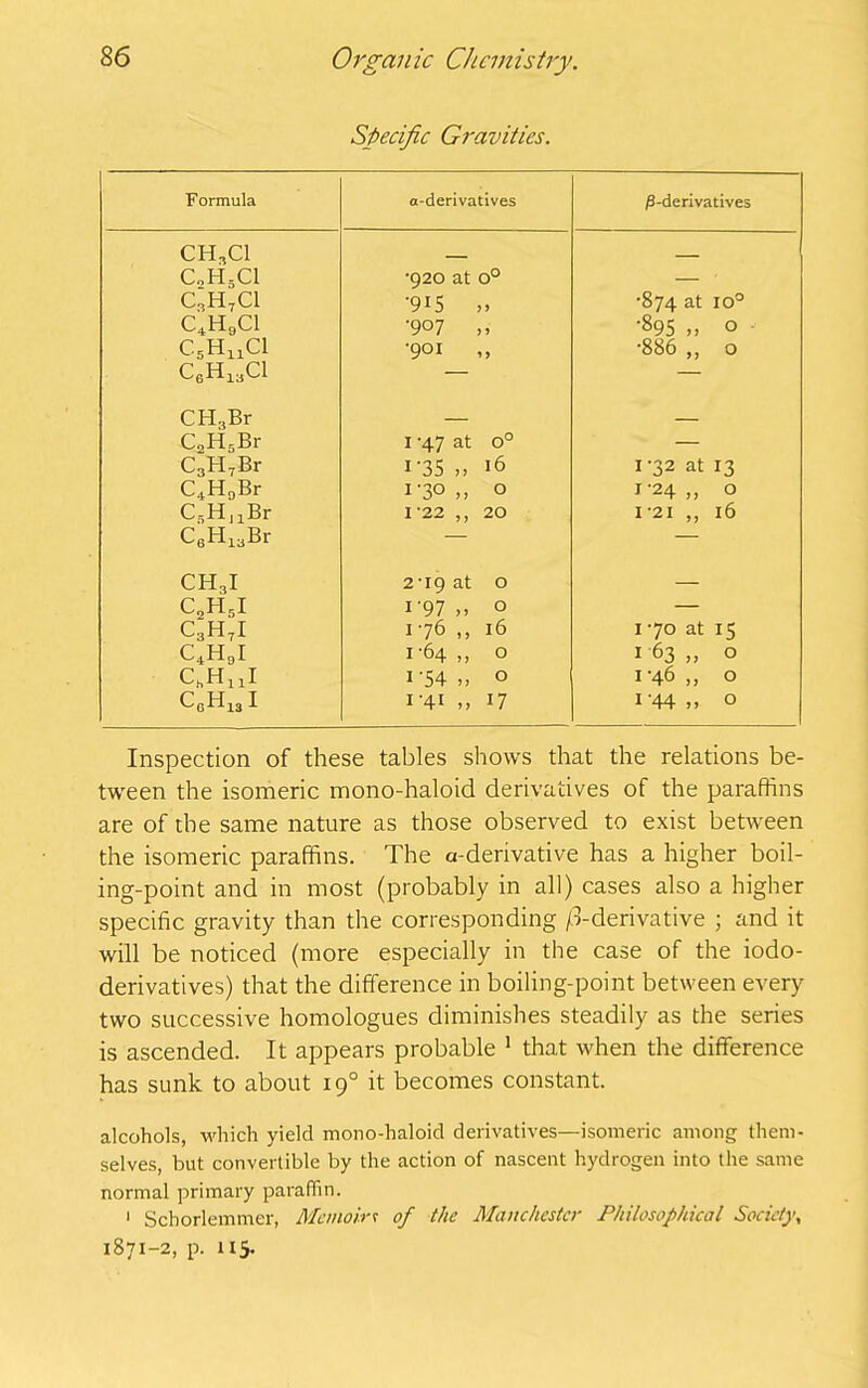 Specific Gravities. Formula a-derivatives jB-derivatives CH,C1 __ C„H5C1 •920 at o° — c.,h7ci •915 •874 at io° c4h9ci •907 ,, •895 „ 0 Chisel •901 ,, •886 ,, 0 C6H13C1 — — CH.,Br CaHsBr I -47 at o° — C3H7Br i‘35 „ 16 1-32 at 13 C4H0Br 0 1-24 „ 0 C5HlxBr I'22 ,, 20 I *21 ,, l6 C6H13Br — — CH3I 209 at 0 — c2h5i 1’97,. 0 — c3h7i 176 ,, 16 I 70 at 15 c4h9i 1-64 ,, 0 1 63 „ ° C,HX1I i’54,, 0 1-46 ,, 0 cgh13i i'4i ,, 17 1-44,, 0 Inspection of these tables shows that the relations be- tween the isomeric mono-haloid derivatives of the paraffins are of the same nature as those observed to exist between the isomeric paraffins. The a-derivative has a higher boil- ing-point and in most (probably in all) cases also a higher specific gravity than the corresponding ^-derivative ; and it will be noticed (more especially in the case of the iodo- derivatives) that the difference in boiling-point between every two successive homologues diminishes steadily as the series is ascended. It appears probable 1 that when the difference has sunk to about 190 it becomes constant. alcohols, which yield mono-haloid derivatives—isomeric among them- selves, but convertible by the action of nascent hydrogen into the same normal primary paraffin. 1 Schorlemmer, Memoir'; of the Manchester Philosophical Society, 1871-2, p. 115.