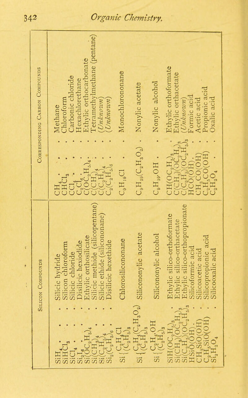 Q £ D O O U £ o CQ Ph C CJ o g Q Z o <D * G G 4-» CJ <D <1) Oh <l> u O »—i , rG ! O O o CJ '-r d p rG n <D 2 u' rt <U G rn 2 2 <U •£ 43 C ai % <D G G G o O u S3 rC O K O G 4—3 aJ 4—3 rG o in t: j3 s s 5 ° S g i 3 u C c 'i (J .r-> C ^ O J-i O ^ r-| CJ <u CJ d y »—4 u 13 o EWH44 o G O 2 >> G O £ G o <u rt <u 2 2 o «J 03 o o ra -*-* -*-» !-■ S- 5- O O § U u 5 ■s-sg w Pi Pi O u • HH x—v ^0»_H • CO * * CJ Hj JJ H~0°U ffi «, f KKu 4,444^ uuuuuuuu u 4 o u o CO X C4 cy 03 4 03 U ffi o 03 4 03 U c ^JU KoS CK*V, JT' OE = uuu Q £ & o a. S O CJ 2: o u J c£ 2 i2 43 v- 2 2 s- O F .2 o CJ CJ 1) rs U 'S -d .2 '§ s 2^ CJ CJ n ‘C <D G G ■ 4—* G <u cu o <d.H 4-3 1 G f/i CJ <1> <D G d o g O V ■a u — u ”5) 'S CS <L) ‘rt 43 O , . 2 43 c/) J-I CD ° 2 CJ M CC CJ *‘G rG •’I1 <u . a S«a3QWw5Q <u c ri C o c o <j tn O !-. O 2 o •V. ^ ® U 'S X GW CJ COi—H HH CJ -! 3h c, c*j f cj u is. UX 44 y 42-44 c75 co c/3 c/3 c/5 c/5 co co « >t_, CO QJ 4-* G 4—3 <D CJ G G O G O CJ o H—» G 0 a 1 * £ G O rG o CJ 13 CJ G o G o CJ o ^ W2 CJ O 03 rG G3 , 4-3 4-» rH rH 0 o 1 I o o CJ CJ a o £ o C/3 c/2 cn CJ CJ CJ 4> I> G G G 2 in WWW O eo X CJ u ^ ^ »o 4* rs u !U co X O ^5? . o u4 2 ru KoS W44 2 2 2 HSiO(OH). . Silicoformic acid HCO(OH). . Formic acid CH„SiO(OH) . Silicoacetic acid CHsCO(OH) . Acetic acid C2H5SiO(OH) . Silicopropionic acid CoHsCO(OH) . Propionic acid Si.,H„04 . Silicooxalic acid C2H204 . . Oxalic acid