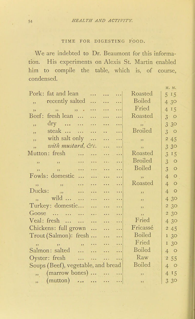 TIME FOR DIGESTING FOOD. We are indebted to Dr. Beaumont for this informa- tion. His experiments on Alexis St. Martin enabled him to compile the table, which is, of course, condensed. JrorK. iat ana lean xvoastea H. M. 5 l5 ,, recently saitea xjoiiea 4 3° >> j> >> r riea 4 io jjeei. iresn lean xvodbceu 3 ° > > ury > > O 0° Std-lls. ••• ••• • • • • • • isroiiea 3 o ,, witn salt oniy >> 2 45 witn mustard, ore >) 3 3° IvlULLOn . Iicbll IvUcdbLCU. 3 r5 yy yy jjroneQ 3 ° y y yy D „n„j jDOiiea 3 ° V OWlb . UOITlcbLIC )> 4 u XvUdo LCU. 4 u J_/Ll^lVo . jj ••• ••• ••• ••• ) > wt. In j, \ V 1 I LI . . . ... ... ... ••• >> Turkey: domestic ) > 2 30 Goose )) 2 30 Veal: fresh Fried 4 30 Chickens: full grown Fricasse 2 45 Trout (Salmon): fresh Boiled 1 30 ,» ,) • • • • • • Fried I 30 Salmon: salted Boiled 4 0 Oyster: fresh Raw 2 55 Soups (Beef), vegetable, and bread Boiled 4 0 ,, (marrow bones) > > 4 15 „ (mutton) ) > 3 30