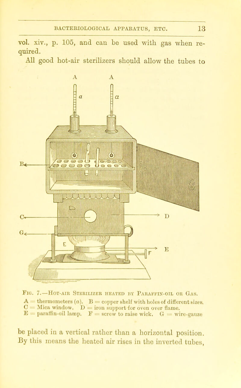 vol. xiv., p. 105, and can be used with gas when re- quired. All good hot-air sterilizers should allow the tubes to A A Fia. 7.—Hot-air Sterilizer heated by Parakkin-oil ok Gas. A = themioineters (a). B = copper shelf with holcH of diflerent bizes. C = Mica window. D = iron support for oven over flame. E = paraffin-oil lamp. F = screw to raise wick. G — wire-gauze be placed in a vertical rather than a horizontal position. By this means the heated air rises in the inverted tubes,