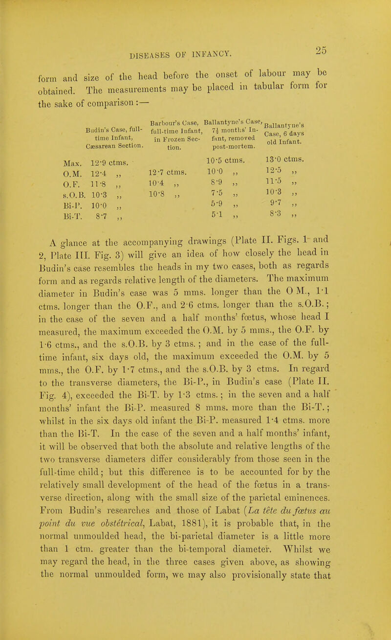 form and size of the head before the onset of labour may be obtained. The measurements may be placed in tabular form for the sake of comparison:— Biidin’s Case, full- time Infant, Caesarean Section. Barbour’s Case, Ballantyno’s full-time Infant, 7^ months’In- ^ g days in Frozen Sec- fant, removed tion. post-mortem. Max. 12'9 ctms. 10’5 ctms. O.M. 12-4 35 12’7 ctms. lO’O „ O.F. n-8 5 3 10-4 „ 8-9 „ s.O.B. 10’3 35 10-8 ,, 7-5 „ Bi-1’. lO’O 5 3 5-9 „ Bi-T. 8-7 3 3 5T „ 13’0 ctms 12 '5 ,, n-5 „ 10-3 „ 9’7 ,, 8’3 „ A glance at the accompanying drawings (Plate II. Figs. I* and 2, Plate III. Fig. 3) will give an idea of how closely the head in Budin’s case resembles the heads in my two cases, both as regards form and as regards relative length of the diameters. I he maximum diameter in Budin’s case was 5 mms. longer than the 0 M., IT ctms. longer than the O.F., and 2'6 ctms. longer than the s.O.B.; in the case of the seven and a half months’ foetus, whose head I measured, the maximum exceeded the O.M. by 5 mms., the O.F. by 1-6 ctms., and the s.O.B. by 3 ctms.; and in the case of the full- time infant, six days old, the maximum exceeded the O.M. by 5 mms., the O.F. by 1’7 ctm.s., and the s.O.B. by 3 ctms. In regard to the transverse diameters, the Bi-P., in Budin’s case (Plate II. Fig. 4), exceeded the Bi-T. by 1’3 ctms.; in the seven and a half months’ infant the Bi-P. measured 8 mms. more than the Bi-T.; whilst in the six days old infant the Bi-P. measured IT ctms. more than the Bi-T. In the case of the seven and a half months’ infant, it will be observed that both the absolute and relative lengths of the two transverse diameters differ considerably from those seen in the full-time child; but this difference is to be accounted for by the relatively small development of the head of the foetus in a trans- verse direction, along with the small size of the parietal eminences. From Budin’s researches and those of Labat [La tete du foetus au point du vue obstetrical^ Labat, 1881), it is probable that, in the normal unmoulded head, the bi-parietal diameter is a little more than 1 ctm. greater than the bi-temporal diameter. Whilst we may regard the head, in the three cases given above, as showing the normal unmoulded form, we may also provisionally state that
