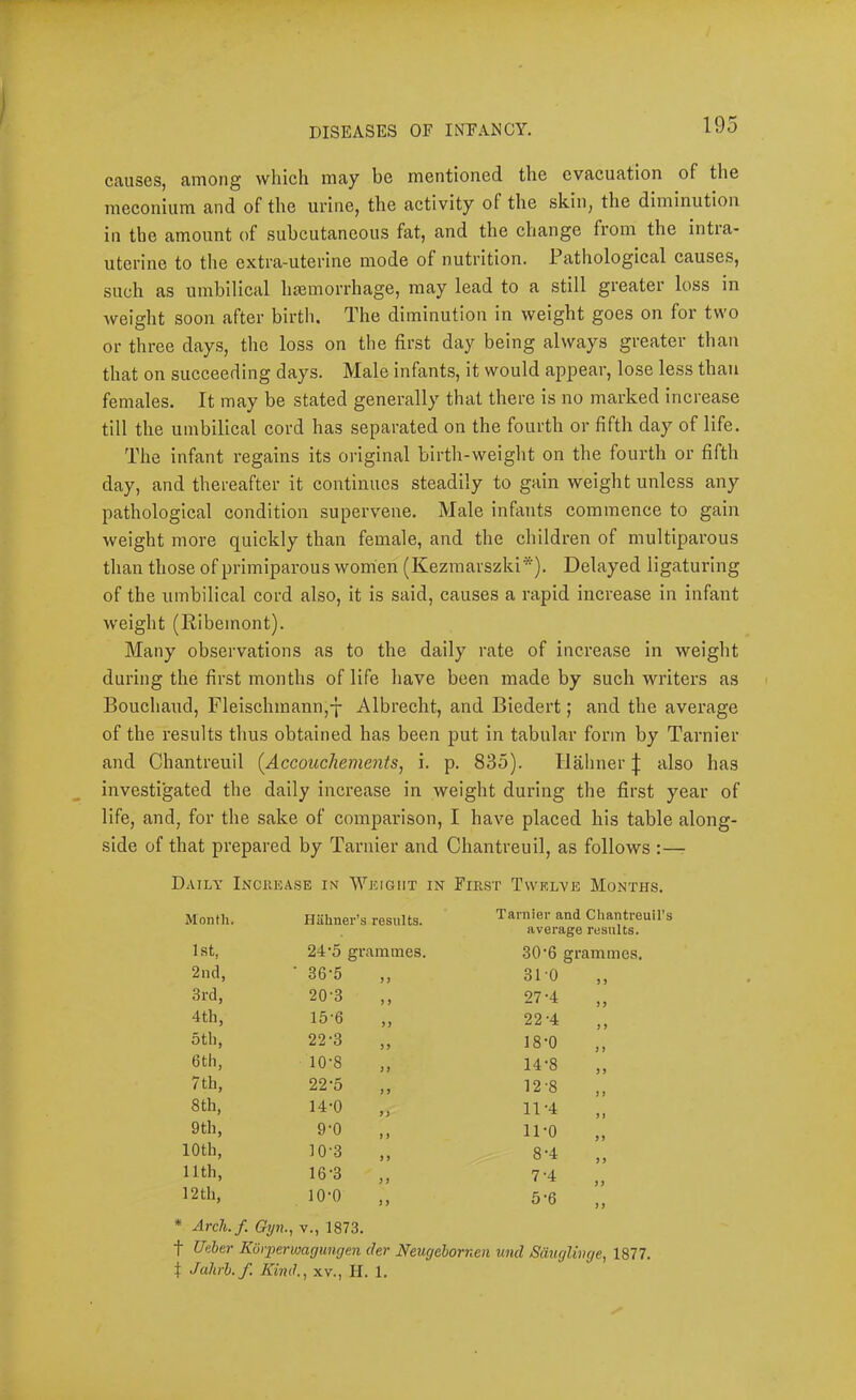 causes, among which may be mentioned the evacuation of the meconium and of the urine, the aetivity of the skin, the diminution in the amount of subcutaneous fat, and the change from the intra- uterine to the extra-uterine mode of nutrition. Pathological causes, such as umbilieal hasmorrhage, may lead to a still greater loss in weight soon after birth. The diminution in weight goes on for two or three days, the loss on the first day being always greater than that on succeeding days. Male infants, it would appear, lose less than females. It may be stated generally that there is no marked increase till the umbilical cord has separated on the fourth or fifth day of life. The infant regains its original birth-weight on the fourth or fifth day, and thereafter it continues steadily to gain weight unless any pathological condition super\ene. Male infants commence to gain weight more quickly than female, and the children of multiparous than those of prlmiparous women (Kezmarszki*). Delayed ligaturing of the umbilical cord also, it is said, causes a rapid increase in infant weight (Ribemont). Many observations as to the daily rate of increase in weight during the first months of life have been made by such writers as Bouchaud, Fleischmann,-]- Albrecht, and Biedert; and the average of the results thus obtained has been put in tabular form by Tarnier and Chantreuil {Accouchements, i. p. 835). Hahneralso has investigated the daily increase in weight during the first year of life, and, for the sake of comparison, I have placed his table along- side of that prepared by Tarnier and Chantreuil, as follows :— Daily Increase in Weight in First Twelve Months. Month. Hahner’s results. Tarnier and ChantreuU’s average results. 1st, 24‘5 grammes. 30’6 grammes. 2nd, 36-5 310 3rd, 20-3 „ 27-4 „ 4 th, 15-6 22-4 5 th, 22-3 „ 18-0 6 th, 10-8 14-8 7 th, 22-5 12-8 8 th, 14-0 11-4 9 th, 9-0 11-0 10th, 10-3 8-4 11th, 16-3 7'4 12 th, 10-0 ,, 5-6 „ * Arch.f. Gyn., V., 1873. t U<iber Kijrperwagungen der Neugeborncn unci Saucjlivcte, 1877. X Jalirh.f Kind. , XV., H. 1.