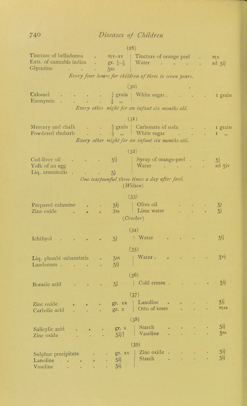 (28) IIIV-XV gr. I-I Tincture of orange peel Water Tincture of belladonna Kxtr. of cannabis inclica Cilycerine . . . 55s Every four hours for children of thi-ee to seven years. (30) ,} grain I White sugar . \ 4 >> Calomel Euonymin Every other night for an infant six months old. (31) Mercury and chalk . . ^ grain Powdered rhubarb 1. 2 )5 Carbonate of soda White sugar Every other night for an infant six months old. (32) nix ad 5ij I grain I gram I Cod-liv'er oil . . . 5b i Syrup of orange-peel . 1) Yolk of an egg 1 Water ad §iv Liq. arsenicalis . 5j ' One teaspoonful three times a day after food. (Wilson) (33) Prepared calamine 5b { Olive oil . . Zinc oxide . • • 3ss i Lime water (Crocker) (34) Ichthyol .... 5j Water Sb (35) Liq. plumbi subacetatis 5SS 1 Water .... Laudanum .... 5b ! (36) Boracic acid .5j Cold cream . 5b (37) Zinc oxide • • gr. XX Lanoline 5b Carbolic acid gr. X Otto of roses niss (38) Salicylic acid gr. X Starch 5b Zinc oxide 5b 1 Vaseline 5SS (39) .Sulphur precipitate gr. XX Zinc oxide . 5b Lanoline . . • • 5b Starch 5b Vaseline 5b