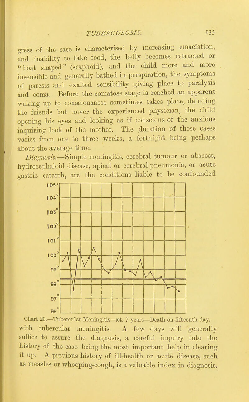 gress of the case is characterised by increasing emaciation, and inability to take food, the belly becomes retracted or boat shaped (scaphoid), and the child more and more insensible and generally bathed in perspiration, the symptoms of paresis and exalted sensibility giving place to paralysis and coma. Before the comatose stage is reached an apparent waking up to consciousness sometimes takes place, deluding the friends but never the experienced physician, the child opening his eyes and looking as if conscious of the anxious inquiring look of the mother. The duration of these cases varies from one to three weeks, a fortnight being perhaps about the average time. Diagnosis.—Simple meningitis, cerebral tumour or abscess, hydrocephaloid disease, apical or cerebral pneumonia, or acute gastric catarrh, are the conditions liable to be confounded 105° 104 103 102° 101' 100* 99 98' 97 96' ^ 1 1 \ u , ! 1 i 1 i Chart 20.—Tubercular Meningitis—set. 7 years—Death on fifteenth day. with tubercular meningitis. A few days will generally suffice to assure the diagnosis, a careful inquiry into the history of the case being the most important help in clearing it up. A previous history of ill-health or acute disease, such as measles or whooping-cough, is a valuable index in diagnosis.
