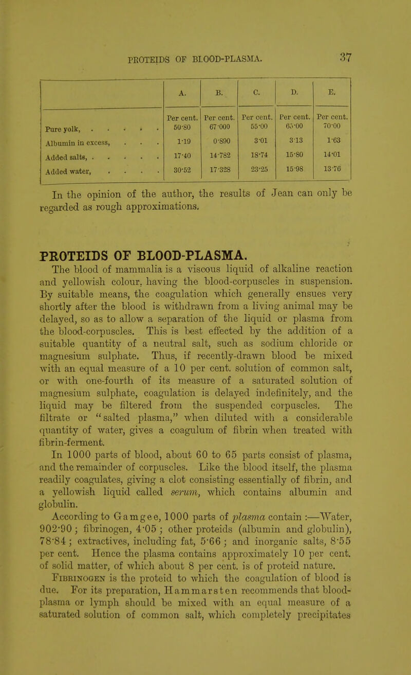 A. B. C. D. E. Pure yolk, Per cent. 50-80 Per cent. 67-000 Per cent. 55-00 Per cent. 05-00 Per cent. 70-00 Albumin in excess, 1-19 0-S90 301 313 103 Added salts, 17-40 14-782 18-74 15-80 14-01 Added water, .... 30-52 17 328 23-25 15-98 13-76 In the opinion of the author, the results of Joan can only he regarded as rough approximations. PROTEIDS OF BLOOD-PLASMA. The blood of mammalia is a viscous liquid of alkaline reaction and yellowish colour, having the blood-corpuscles in suspension. By suitable means, the coagulation which generally ensues very shortly after the blood is withdrawn from a living animal nmy be delayed, so as to allow a separation of the liquid or plasma from the blood-corpuscles. This is best effected by the addition of a suitable quantity of a neutral salt, such as sodium chloride or magnesium sulphate. Thus, if recently-drawn blood be mixed with an equal measure of a 10 per cent, solution of common salt, or with one-fourth of its measure of a saturated solution of magnesium sulphate, coagulation is delayed indefinitely, and the liquid may be filtered from the suspended corpuscles. The filtrate or “salted plasma,” when diluted with a considerable quantity of water, gives a coagulum of fibrin when treated with fibrin-ferment. In 1000 parts of blood, about 60 to 65 parts consist of plasma, and the remainder of corpuscles. Like the blood itself, the plasma readily coagulates, giving a clot consisting essentially of fibrin, and a yellowish liquid called serum, which contains albumin and globulin. According to Gamgee, 1000 parts of plasma contain :—Water, 902'90 ; fibrinogen, 4'05 ; other proteids (albumin and globulin), 78'84; extractives, including fat, 5'66 ; and inorganic salts, 8‘55 per cent. Hence the plasma contains approximately 10 per cent, of solid matter, of which about 8 per cent, is of proteid nature. Fibrinogen is the proteid to which the coagulation of blood is due. For its preparation, Ilammarsten recommends that blood- plasma or lymph should be mixed with an equal measure of a saturated solution of common salt, which completely precipitates