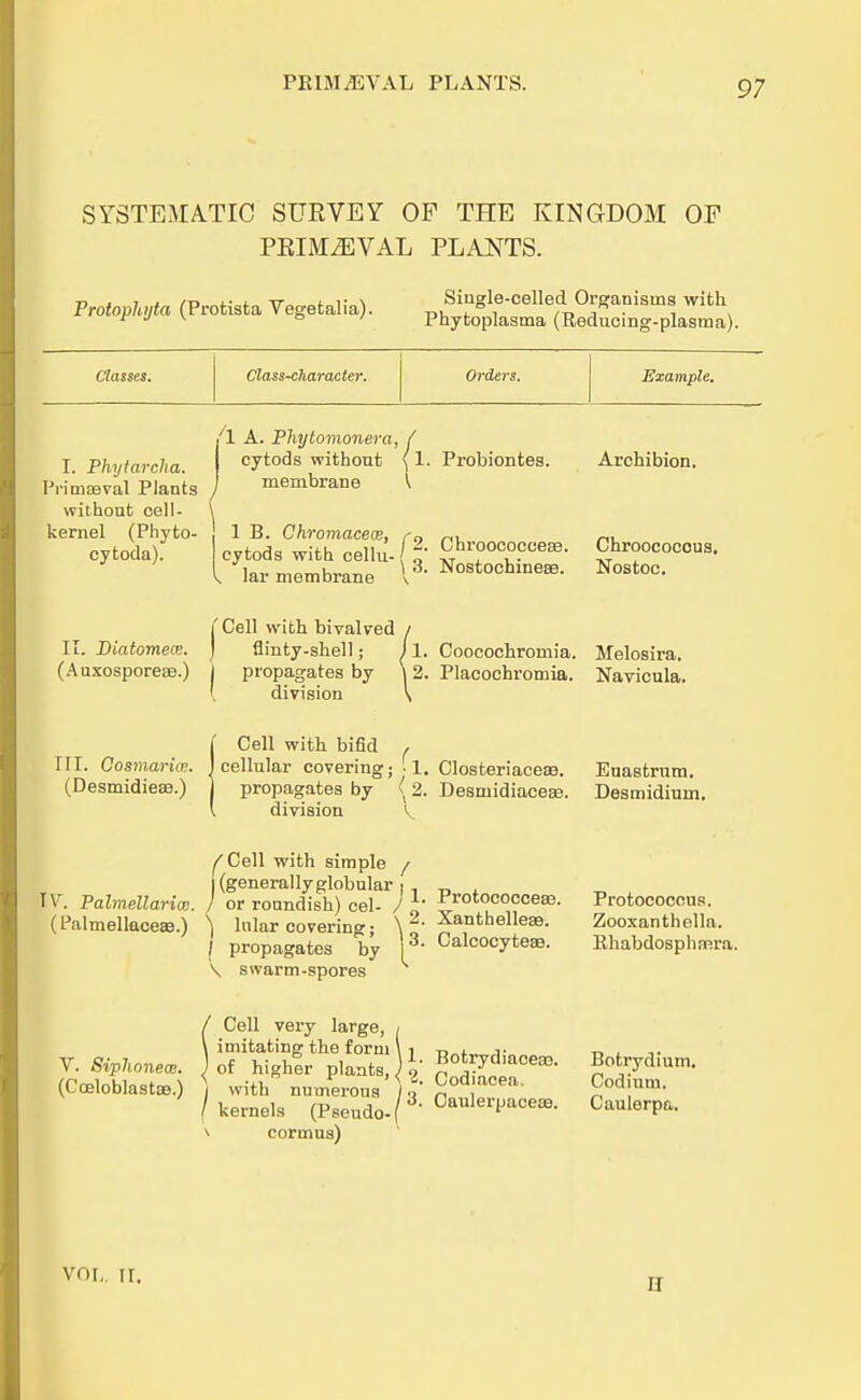 PKIMjEVAL plants. SYSTEMATIO SURVEY OP THE KINGDOM OF PRIM^VAL PLANTS. Protophyta (Protista Vegetalia). Siugle-celled Organistns with Phytoplasma (Reducing-plasvaa) C'lasses. Class-character. Orders. Example. I. Phytarcha. Primaeval Plants without cell- kernel (Phyto- cytoda). '1 A. Phytomonera, / cytods without {1. membrane 1 B. Chromacece, cytods with cellu- . lar membrane l3- Probiontes. Archibion. Chroococcese. Nostochineae. Chroococous. Nostoc. j'Cell with bivalved / II. Biatomem. ) flinty-shell; /1. Coocochromia. (Auxosporeae.) propagates by division \2- Placochromia. Melosira. Navicula. III. Oosmariw. (Desmidiese.) ( Cell with bifid ) cellular covering; j propagates by [ division Closteriaceae. Desmidiacese. Euastrum. Desmidium. IV. Palmellaria!. (Palmellaceaa.) ^Cell with simple / ((generallyglobular | , „ „ / or roundish) cel- J \ Protococceae. Protococeua. \ lular covering; \ 2- Xanthelleae. Zooxanthella. / propagates by I3' Calcocyte»- Ehabdosphnßra. \ swarm-spores V. Siplioneai. (Coeloblastae.) / Cell very large, , imitatingtheforni L Botrydiace£e. i with numerons Ion , / kernels (Pseudo-f 3' CaulerPa°«- \ cormus) Botrydium. Codium. Caulerpa. vol. ir. u