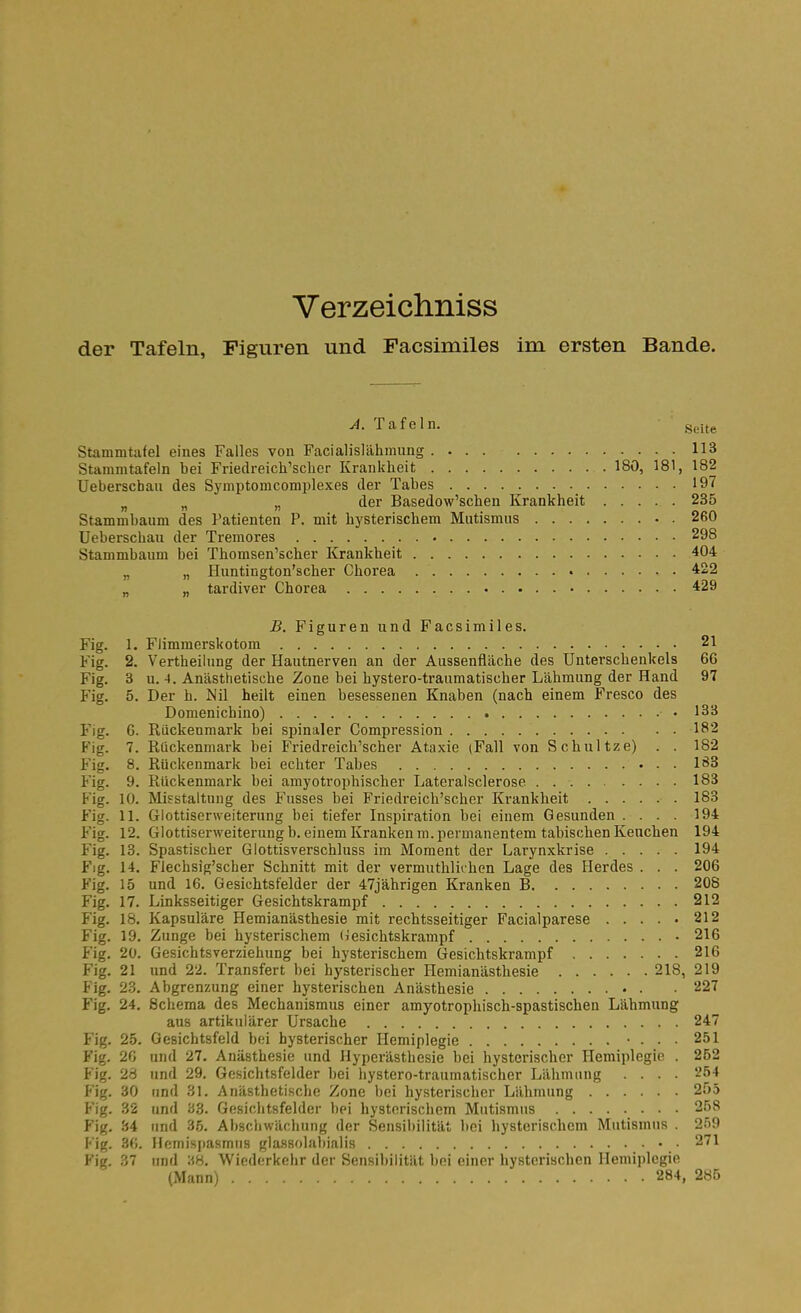 Verzeichniss der Tafeln, Figuren und Facsimiles im ersten Bande. J. Tafeln. Stammtafel eines Falles von Facialislähmung 113 Stammtafeln bei Friedreich'scher Krankheit 180, 181, 182 Ueberschaii des Symptomcomplexes der Tabes 197 „ „ „ der Basedow'schen Krankheit 235 Stammbaum des Patienten P. mit hysterischem Mutismus • . 260 Ueberschau der Tremores 298 Stammbaum bei Thomsen'scher Krankheit 404 „ „ Huntington'scher Chorea 422 „ „ tardiver Chorea 429 B. Figuren und Facsimiles. Fig. 1. Fiimmerskotom 21 Fig. 2. Vertheilung der Hautnerven an der Aussenfläche des Unterschenkels 66 Fig. 3 u. 4. Anästhetische Zone bei hystero-traumatischer Lähmung der Hand 97 Fig. 5. Der h. Nil heilt einen besessenen Knaben (nach einem Fresco des Domenichino) 133 Fig. 6. Ruckenmark bei spinaler Compression 182 Fig. 7. Rückenmark bei Friedreich'scher Ataxie (Fall von Schnitze) . . 182 Fig. 8. Rückenmark bei echter Tabes 183 Fig. 9. Rückenmark bei amyotrophischer Lateralsclerose 183 Fig. 10. MiEstaltung des Fusses bei Friedreich'scher Krankheit 183 Fig. 11. Glottiserweiterung bei tiefer Inspiration bei einem Gesunden .... 194 Fig. 12. Glottiserweiterung b. einem Kranken m. permanentem tabischen Kenchen 194 Fig. 13. Spastischer Glottisverschluss im Moment der Larynxkrise 194 Flg. 14. Flechsig'scher Schnitt mit der vermuthlii hen Lage des Herdes . . . 206 Fig. 15 und 16. Gesichtsfelder der 47jährigen Kranken B 208 Fig. 17. Linksseitiger Gesichtskrampf 212 Fig. 18. Kapsuläre Hemianästhesie mit rechtsseitiger Facialparese 212 Fig. 19, Zunge bei hysterischem (iesichtskrampf 216 Fig. 20. Gesichtsverziehung bei hysterischem Gesichtskrampf 216 Fig. 21 und 22. Transfert bei hysterischer Hemianästhesie 218, 219 Fig. 23. Abgrenzung einer hysterischen Anästhesie 227 Fig. 24. Schema des Mechanismus einer amyotrophisch-spastischen Lähmung aus artikulärer Ursache 247 Fig. 25. Gesichtsfeld bei hysterischer Hemiplegie • . . . 251 Fig. 26 und 27. Anästhesie und Hyperästhesie bei hysterischer Hemiplegie . 252 Fig. 28 und 29. Gesichtsfelder bei hystero-traumatischer Lähmung .... 254 Fig. 30 und 31. Anästbetische Zone bei hysterischer Lähmung 255 Fig. 32 und 33. Gesichtsfelder hei hysterischem Mutismus 258 Fig. 34 und 35. Abschwächung der Sensibilität bei hysterischem Mutismus . 259 Fig. 36. Hemispasmus glassolabialis 271 Fig. 37 und M. Wiederkehr der Sensibilität bei einer hysterischen Hemiplegie (Mann) 284, 285
