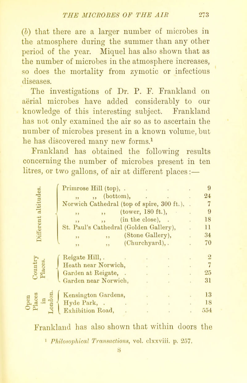 (b) that there are a larger number of microbes in the atmosphere during the summer than any other period of the year. Miquel has also shown that as the number of microbes in the atmosphere increases, so does the mortality from zymotic or infectious diseases. The investigations of Dr. P. F. Frankland on aerial microbes have added considerably to our knowledge of this interesting subject. Frankland has not only examined the air so as to ascertain the number of microbes present in a known volume, but he has discovered many new forms.^ Frankland has obtained the following results concerning the number of microbes present in ten litres, or two gallons, of air at different places: 01 33 as Primrose Hill (top), . ,, ,, (bottom), Norwich Cathedral (top of spire, 300 ft.). ,, ,, (tower, 180 ft.), ,, ,, (in the close), . St. Paul's Cathedral (Golden Gallery), ,, ,, (Stone Gallery), „ ,, (Churchyard),. Reigate Hill,. Heath near Norwich, Garden at Reigate, . Garden near Norwich, a. j3 O p.. g j Kensington Gardens, '% \ Hyde Park, . >3 I Exhibition Road, 9 24 7 9 18 11 M 70 2 7 25 31 13 18 .■)54 Frankland has also shown that within doors the