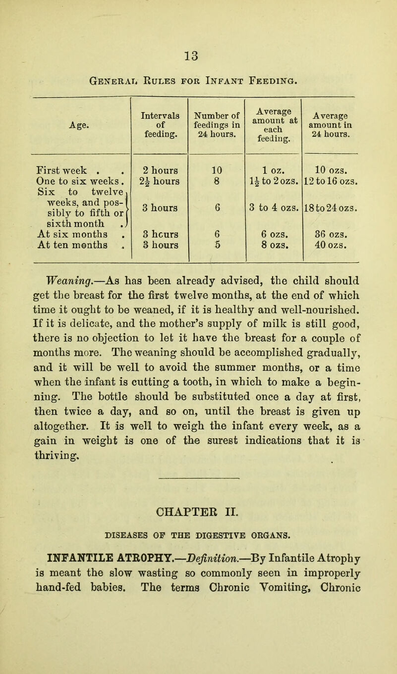 General Rules for Infant Feeding. Age. Intervals of feeding. Number of feedings in 24 hours. Average amount at each feeding. Average amount in 24 hours. First week . 2 hours 10 1 oz. 10 ozs. One to six weeks. Six to twelve. hours 8 1| to2ozs. 12 to 16 ozs. weeks, and pos-'l sibty to fifth or f sixth month J 3 hours 6 3 to 4 ozs. 18to24ozs. At six months 3 hours 6 6 ozs. 36 ozs. At ten months 3 hours 5 8 ozs. 40 ozs. Weaning.—As has been already advised, the child should get the breast for the first twelve months, at the end of which time it ought to be weaned, if it is healthy and well-nourished. If it is delicate, and the mother’s supply of milk is still good, there is no objection to let it have the breast for a couple of months more. The weaning should be accomplished gradually, and it will be well to avoid the summer months, or a time when the infant is cutting a tooth, in which to make a begin- ning. The bottle should be substituted once a day at first, then twice a day, and so on, until the breast is given up altogether. It is well to weigh the infant every week, as a gain in weight is one of the surest indications that it is thriving. CHAPTER II. DISEASES OF THE DIGESTIVE ORGANS. INFANTILE ATROPHY.—Definition.—By Infantile Atrophy is meant the slow wasting so commonly seen in improperly hand-fed babies. The terms Chronic Vomiting, Chronic