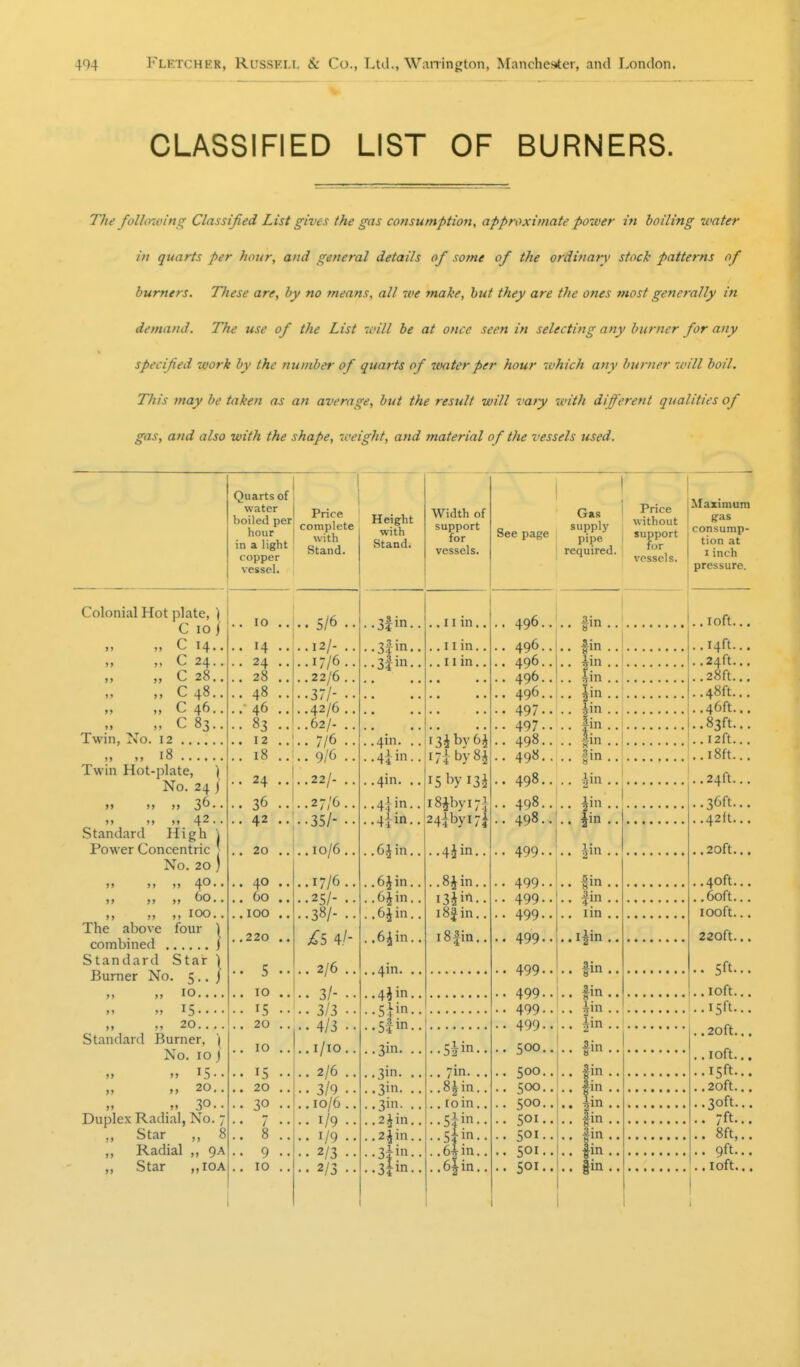 CLASSIFIED LIST OF BURNERS. The following Classified List gives the gas consumption, approximate power in boiling water in quarts per hour, and general details of some of the ordinary stock patterns of burners. These are, by no means, all we make, hut they are the ones most generally in demand. The use of the List will be at once seen in selecting any burner for any specified work by the number of quarts of water per hour which any burner -d'ill boil. This may be taken as an average, but the result will vaty 7t'ith different qualities of gas, and also with the shape, weight, and material of the vessels used. Colonial Hot plate, ) C lo i M )> C 14 M C 24 ,, ,, C 28 >» >. C 48 „ „ C 46 C 83 Twin, No. 12 Twin Hot-plate, \ No. 24 j ?j »i 4^ •' Standard High \ Power Concentric J No. 20 ) „ Oo, >> j> >) ICXD, The above four ) combined ) Standard Star | Burner No. 5 .. ) ,, ,, 10... 13 M „ 20 Standard Burner, '| No. 10) 20.. „ M 30-• Duplex Radial, No. 7 „ Star „ 8 ,, Radial 9a ,, Star „I0A Quarts of water boiled per hour in a light copper vessel. Price complete with Stand. Height with Stand. Width of support for vessels. .. 10 .. .. 5/0 •• .. 14 .. ..12/- .. .. 24 .. ..17/6.. .. 28 .. ..22/6.. .. 48 .. ..111-.. .. 46.. ..42/6.. .. 83 ..62/- .. .. 12 .. .. 7/6 .. 18 .. .. 9/6 .. .. 24 .. . .22/- ,. .. 36 .. ..27/6.. .. 42 .. ••35/- •• . . 20 .. ..10/6.. .. 40 .. ..17/6.. . . 60 .. ..25/- .. . .100 .. ..38/- .. ..220 .. 4./- .. 5 •• .. 2/6 .. ,. 10 .. .. 3/- •• 15 •. 3/3 • • 20 .. ..4/3 •• .. 10 ,. ..i/io .. .. 15 .. 2/6 .. .. 20 .. •• 3/9 •• .. 30 .. ..10/6 .. .. 7 .. .. 1/9 .. .. 8 .. 1/9 .. .. 9 .. .. 2/3 .. .. 10 .. .. 2/3 .. See page 3|in.. 3fin.. 3iin.. 4m. 4^ 4in ni, m. in. CJin.. 6§in.. GJin.. 6jin.. 6^in.. 4m. . 4iin. 3in. . II m. 11 in. II in. I3iby6i I7iby8^ IS by n\ i8ibyi7i 24ibyi7i ..4iin.. ..8iin.. I3ii'^-. i8|in.. i8|in.. 3in. . 3in. . 3in. , 2jin. 2jin. 3fi^ 3tin. 7in. . 8|in. loin. 496. 496. 496. 496. 496. 497. 497 • 498. 498. 498. 498. 498. 499. 499- 499. 499. 499. 499. 499.. 499 •• 499 •• 500.. 500.. 500.. 500.. 501.. 501.. 501.. 501.. Gas i supply pipe I required. Price without support for vessels. fin fin iin ! m fin |in lin l-in |m iin ^in |in iin fin fin I in i^in Maximum jras consump- tion at I inch pressure. . I oft. .14ft. .24ft. .28ft. .48ft. .46ft. .83ft. .12ft. .i8ft. .24ft. .36ft. .42ft. .20ft. , .40ft. ..60ft. 100ft. 220ft. . sft.. . lOft.. .15ft.. . 20ft.. . lOft. . .15ft.. .20ft.. .30ft., . 7ft.. . 8ft,. . 9ft.. .loft.,