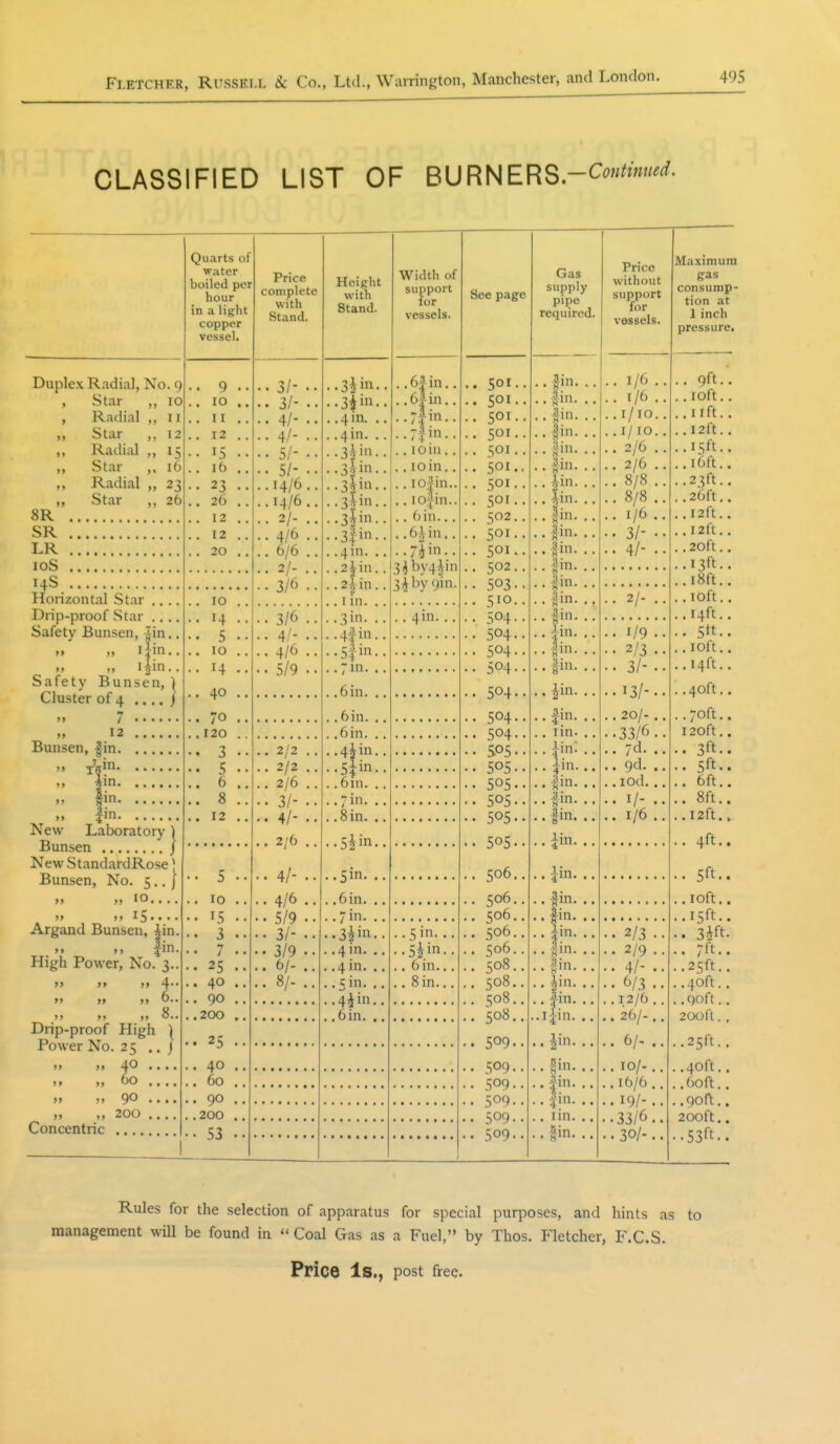 CLASSIFIED LIST OF BURNERS Duplex Radial, No. 9 10 11 12 15 16 23 26 Star Radial Star Radial Star Radial Star 8R SR LR loS 14S Horizontal Star ., Drip-proof Star .. Safety Bunsen, Jin >f „ I fin „ ijin Safety Bunsen Cluster of 4 :) 12 Bunsen, |in. New Laboratory | Bunsen J New StandardRose | Bunsen, No. 5.. j 10.... Quarts of water boiled per hour in a light copper vessel. Argand Bunsen, \m fin. >» High Power, No. 3.. „ 4 „ 6.. » 8.. Drip-proof Pligh | Power No. 25 .. j „ 40 .... M I, 60 .... 200 — Concentric . 9 . 10 . 11 . 12 . 15 . 16 • 23 . 26 . 12 . 12 . 20 , 10 14 ■ 5 , ID 14 40 ■ 70 120 . 3 . 5 , 6 , 8 , 12 . 10 • 15 . 3 . 7 . 25 . 40 . 90 .200 . 25 . 40 . 60 . 90 ,200 . 53 Price complete with Stand. 3/- . 3/- - 4/- ■ 4/- . 5/- ■ SI- ■ 14/6, 14/6, 2/- . 4/6 6/6 , 2/- . 3/6 , 3/6 4/- 4/6 5/9 2/2 2/2 2/6 3/- 4/- 2/6 4/- 4/6 5/9 3/- 3/9 6/- 8/- Height with Stand. Width of support for vessels. . 6|- in.. .6|in.. .7.fin. • ,loin.. ,10 in.. , io|in.. , lo|in.. . 6in... ,6iin.. .7iin.. 3iby4jin 3^hy9ni. 4in. 5 >n.. 5iin. 6 in.. 8 in.. See page 501, 501, 501 501, 501. 501. 501. 501. 502. 501. 501. 502. 503. S'o. 504. 504. 504. 504- 504. 504. 504. S05. 505. 505. 505. 505. 505. 506. 506. 506. 506. 506. 508. 508. 508. 508. 509. 509. 509- 509, 509. 509- Gas supply pipe required. *in. |in. |in. I in. *ni. 3 in. |in. |in. 5in. gni. 3ni. ?in. ^in. j?in. I in. |in. fin. I in. iin. fui. tin. hni. tin. fin- fin. iin. ;^in. i!in. ¥n. fin. tin. 1 |in. ^in. lin. Jin. Ain. Price without support for vessels. 1/6 . 1/6. 1/ 10. 1/10. 2/6 . 2/6 . 8/8 . 8/8 . 1/6 . 3/- . 4/- . 2/- . 1/9 . 2/3 . 3/- .13/- . 20/- .33/6 . 7d. . 9d. , lod. . I/- . 1/6 . 2/3 . . 2/9 . . 4/- . . 6/3 . .12/6. . 26/-. . 6/. . . 10/-., .16/6., . 19/-.. .33/6., . 30/-. Maximum gas consump- tion at 1 inch pressure. . 9ft. .lOft. .lift. .I2ft. .15ft. .i6ft. .23ft. . 26ft. .12ft. .12ft. . 20fl. . I 3ft. .i8ft. . loft. . 14ft. . 5tt. . loft. . 14ft. .40ft. . 70ft. 120ft. . 3ft. . 5ft. . 6ft, . 8ft. .12ft. 4ft. . 5ft.. .lOft. .15ft. . 3ift- . 7ft.. .25ft. . 40ft. .90ft. 200ft. .25ft. .40ft. .60ft. .90ft. 200ft. •53ft. Rules for the selection of apparatus for special purposes, and hints as to management will be found in  Coal Gas as a Fuel, by Thos. Fletcher, F.C.S. Price Is., post free.