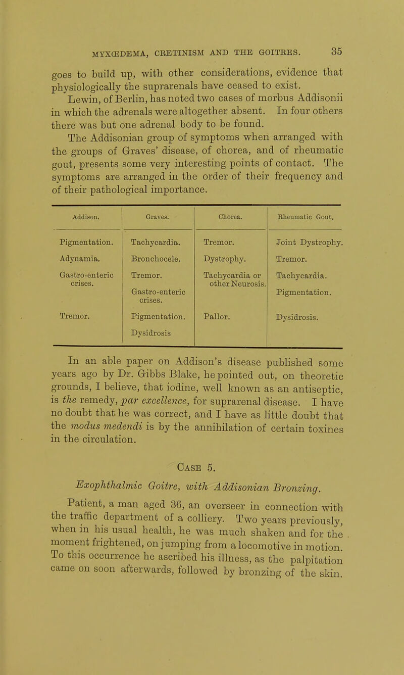 goes to build up, with other considerations, evidence that physiologically the suprarenals have ceased to exist. Lewin, of Berhn, has noted two cases of morbus Addisonii in which the adrenals were altogether absent. In four others there was but one adrenal body to be found. The Addisonian group of symptoms when arranged with the groups of Graves' disease, of chorea, and of rheumatic gout, presents some very interesting points of contact. The symptoms are arranged in the order of their frequency and of their pathological importance. Addison. Graves. Chorea. Rheumatic Gout. Pigmentation. Tachycardia. Tremor. Joint Dystrophy. Adynamia. Bronchocele. Dystrophy. Tremor. Gastro-enteric crises. Tremor. Gastro-enteric crises. Tachycardia or other Neurosis. Tachycardia. Pigmentation. Tremor. Pigmentation. Dysidrosis Pallor. Dysidrosis. In an able paper on Addison's disease pubhshed some years ago by Dr. Gibbs Blake, he pointed out, on theoretic grounds, I believe, that iodine, well known as an antiseptic, is the remedy, par excellence, for suprarenal disease. I have no doubt that he was correct, and I have as little doubt that the modus medendi is by the annihilation of certain toxines in the circulation. Case 5. Exophthalmic Goitre, with Addisonian Bronzing. Patient, a man aged 36, an overseer in connection with the traffic department of a colhery. Two years previously, when in his usual health, he was much shaken and for the moment frightened, on jumping from a locomotive in motion. To this occurrence he ascribed his illness, as the palpitation came on soon afterwards, followed by bronzing of the skin