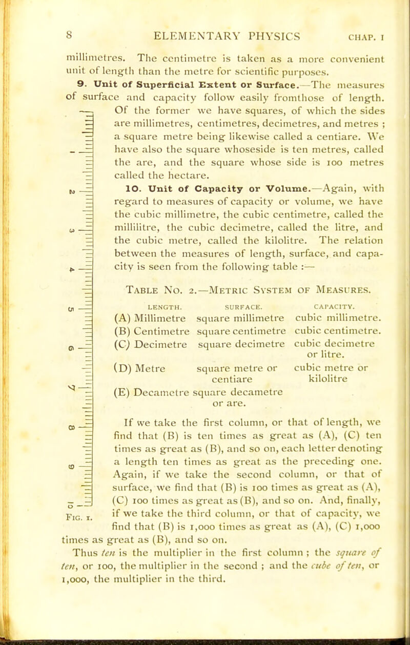 millimetres. The centimetre is taken as a more convenient unit of length than the metre for scientific purposes. 9. Unit of Superficial Extent or Surface. The measures of surface and capacity follow easily fromthose of length. Of the former we have squares, of which the sides are millimetres, centimetres, decimetres, and metres ; a square metre being likewise called a centiare. \Ve have also the square whoseside is ten metres, called the are, and the square whose side is loo metres called the hectare. lO. Unit of Capacity or Volume.—Again, with regard to measures of capacity or volume, we have the cubic millimetre, the cubic centimetre, called the millilitre, the cubic decimetre, called the litre, and the cubic metre, called the kilolitre. The relation between the measures of length, surface, and capa- city is seen from the following table :—• Table No. 2.—.Metric System of Measures. LENGTH. SURFACE. CAPACITY. o Fig. (A) Millimetre square millimetre (B) Centimetre square centimetre (Cj Decimetre square decimetre (D) Metre square metre or centiare (E) Decametre square decametre or are. cubic millimetre, cubic centimetre, cubic decimetre or litre, cubic metre or kilolitre If we take the first column, or that of length, we find that (B) is ten times as great as (.A), (C) ten times as great as (B), and so on, each letter denoting a length ten times as great as the preceding one. Again, if we take the second column, or that of surface, we find that (B) is 100 times as great as (A), (C) 100 times as great as (B), and so on. And, finally, if we take the third column, or that of capacity, we find that (B) is 1,000 times as great as (A), (C) 1,000 times as great as (B), and so on. Thus (en is the multiplier in the first column ; the square of ten, or 100, the multiplier in the second ; and the cube of ten, or 1,000, the multiplier in the third.