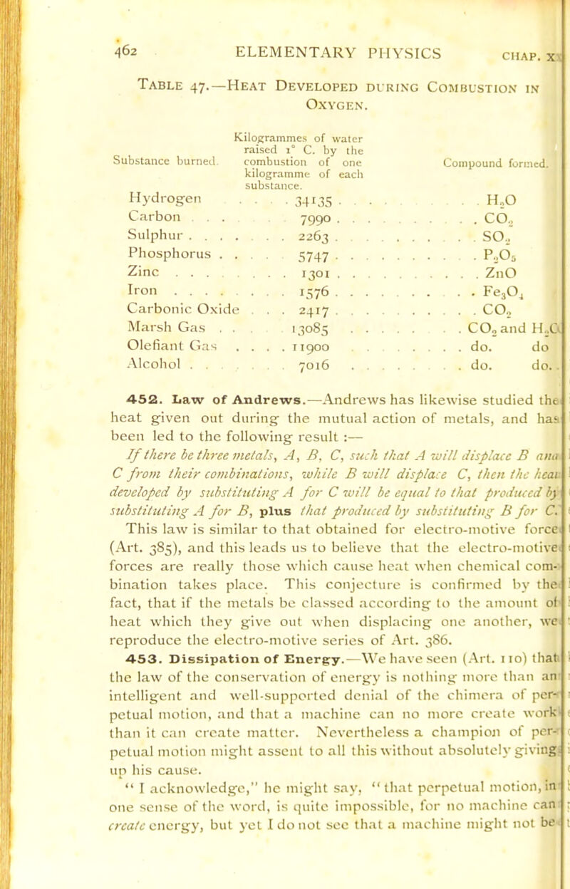 CHAP. X . Table 47.—Heat Developed diking Combustion in Oxygen. Kilogrammes of water raised i® C. by the Substance burned. combustion of one Compound formed, kilogramme of each substance. Hydrogen 34Ij5 • H„0 Carbon . . 7990 CO^ Sulphur 2263 SO._. Phosphorus ... 5747 P..O5 Zinc 1301 ZnO Iron 1576 FejO, Carbonic Oxide . . 2417 CO, Marsh Gas . . 1.3085 CO,andH„G Olefiant Gas .... 11900 do. do -\lcohol 7016 . do. do.. 452. Law of Andrews.—Andrews has likewise studied the heat given out during the mutual action of metals, and has been led to the following result :— If there be three metals. A, B, C, szich that A will displace B ana I C from their combinations, while B will displace C, then the hcac I developed by substituting A for C will be equal to that produced by substituting A for B, plus that produced by substituting B for C. f This law is similar to that obtained for electro-motive forcei ! (Art. 385), and this leads us to believe that the electro-motive^ 1 forces are really those which cause heat when chemical com- bination takes place. This conjecture is confirmed by thei 1 fact, that if the metals be classed .according to the amount of i heat which they give out when displacing one another, we. ’ reproduce the electro-motive series of Art. 386. 453. Dissipation of Energy.—We have seen (.Art. no) thafi 1 the law of the conservation of energy is nothing more than an' intelligent and well-supported denial of the chimera of per-r i petual motion, .and that .a m.achine can no more create work' < than it can crc.ate matter. Nevertheless a champion of per- ( petual motion might assent to all this without absolutely giving. 1 up his cause. < “ I acknowledge,” he might s.ay, “that perpetual motion, in 1 one sense of the word, is quite impossible, for no m.achine can : create energy, but yet I do not see that a m.achine might not be t