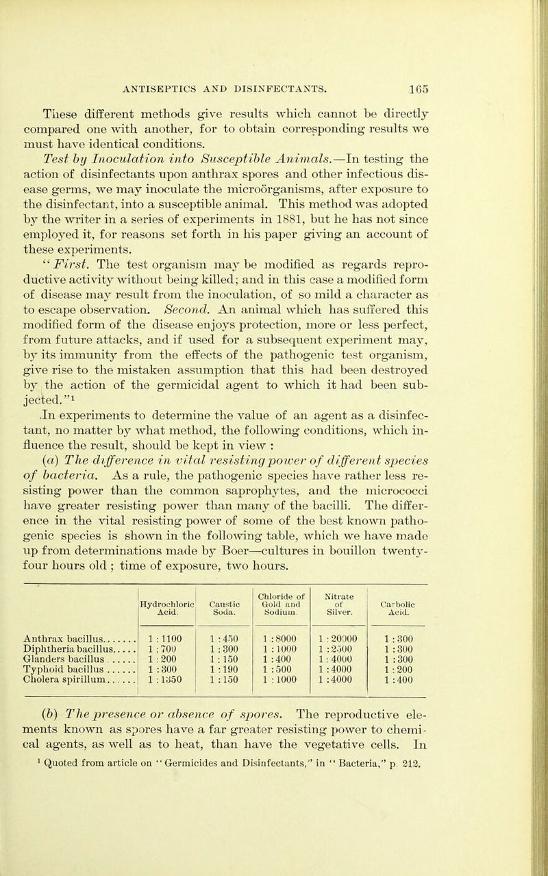 These different methods give results which cannot be directly compared one with another, for to obtain corresponding results we must have identical conditions. Test by Inoculation into Susceptible Animals.—In testing the action of disinfectants upon anthrax spores and other infectious dis- ease germs, we may inoculate the microorganisms, after exposure to the disinfectant, into a susceptible animal. This method was adopted by the writer in a series of experiments in 1881, but he has not since employed it, for reasons set forth in his paper giving an account of these experiments. First. The test organism maybe modified as regards repro- ductive activity without being killed; and in this case a modified form of disease may result from the inoculation, of so mild a character as to escape observation. Second. An animal which has suffered this modified form of the disease enjoys protection, more or less perfect, from future attacks, and if used for a subsequent experiment may, by its immunity from the effects of the pathogenic test organism, give rise to the mistaken assumption that this had been destroyed by ; the action of the germicidal agent to which it had been sub- jected.1 .In experiments to determine the value of an agent as a disinfec- tant, no matter by what method, the following conditions, which in- fluence the result, should be kept in view : (a) The difference in vital resisting power of different species of bacteria. As a rule, the pathogenic species have rather less re- sisting power than the common saprophytes, and the micrococci have greater resisting power than many of the bacilli. The differ- ence in the vital resisting power of some of the best known patho- genic species is shown in the following table, which we have made up from determinations made by Boer—cultures in bouillon twenty- four hours old ; time of exposure, two hours. Chloride of Nitrate Hydrochloric Caustic Gold and of Carbolic Acid. Soda. Sodium- Silver. Acid. 1 :1100 1 :450 1 :8000 1 :20000 1 :300 1 :700 1 :300 1 :1000 1 :2500 1 :300 1 :200 1 : 150 1 :400 1 : 4000 1 :300 1 :300 1 :190 1 :500 1 :4000 1 :200 Cholera spirillum 1 :1350 1 :150 1 :1000 1:4000 1 :400 (b) The presence or absence of spores. The reproductive ele- ments known as spores have a far greater resisting power to chemi- cal agents, as well as to heat, than have the vegetative cells. In 1 Quoted from article on  Germicides and Disinfectants, in  Bacteria, p. 212.